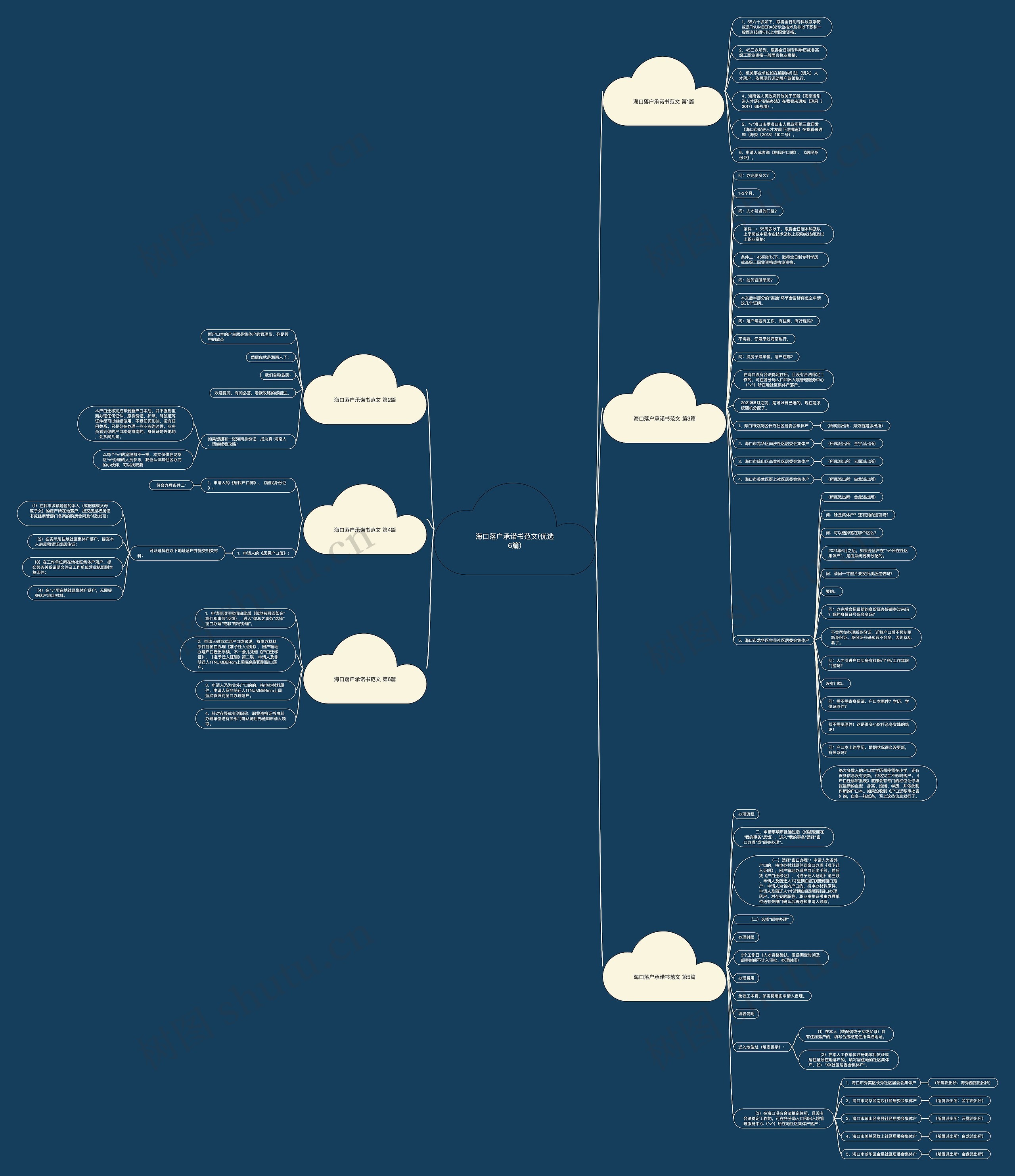 海口落户承诺书范文(优选6篇) 海口落户承诺书范文(优选6篇)