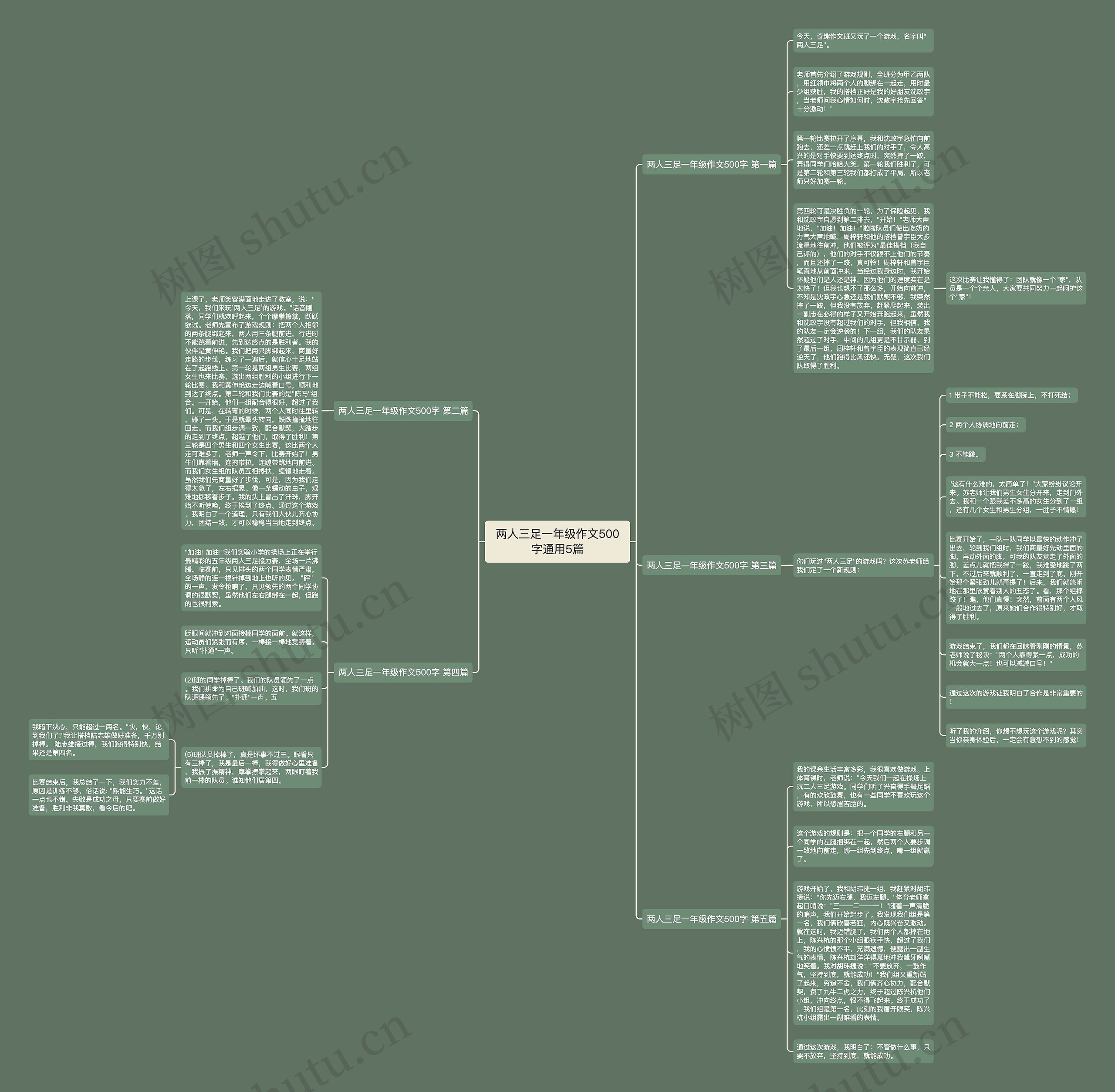 两人三足一年级作文500字通用5篇思维导图