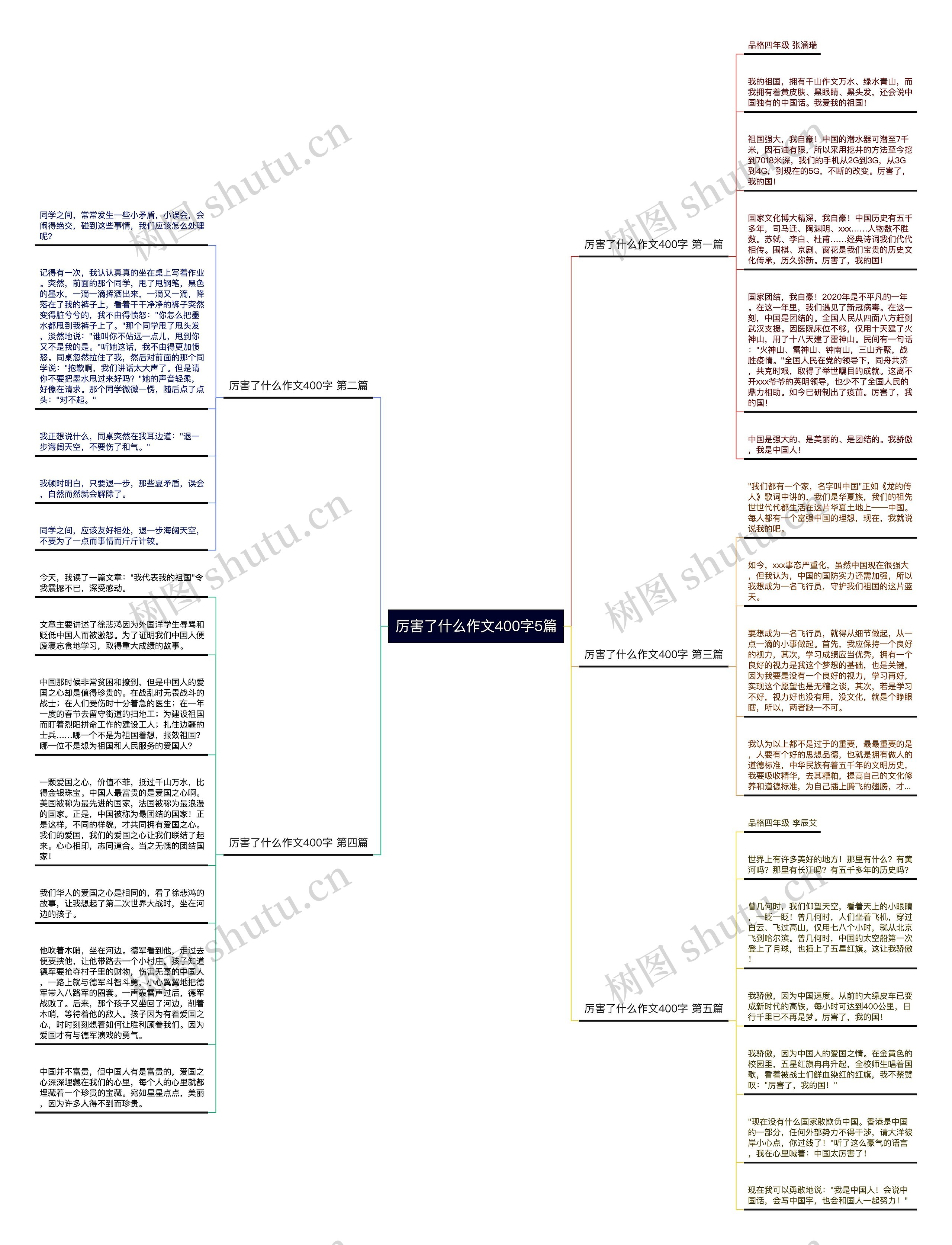 厉害了什么作文400字5篇思维导图