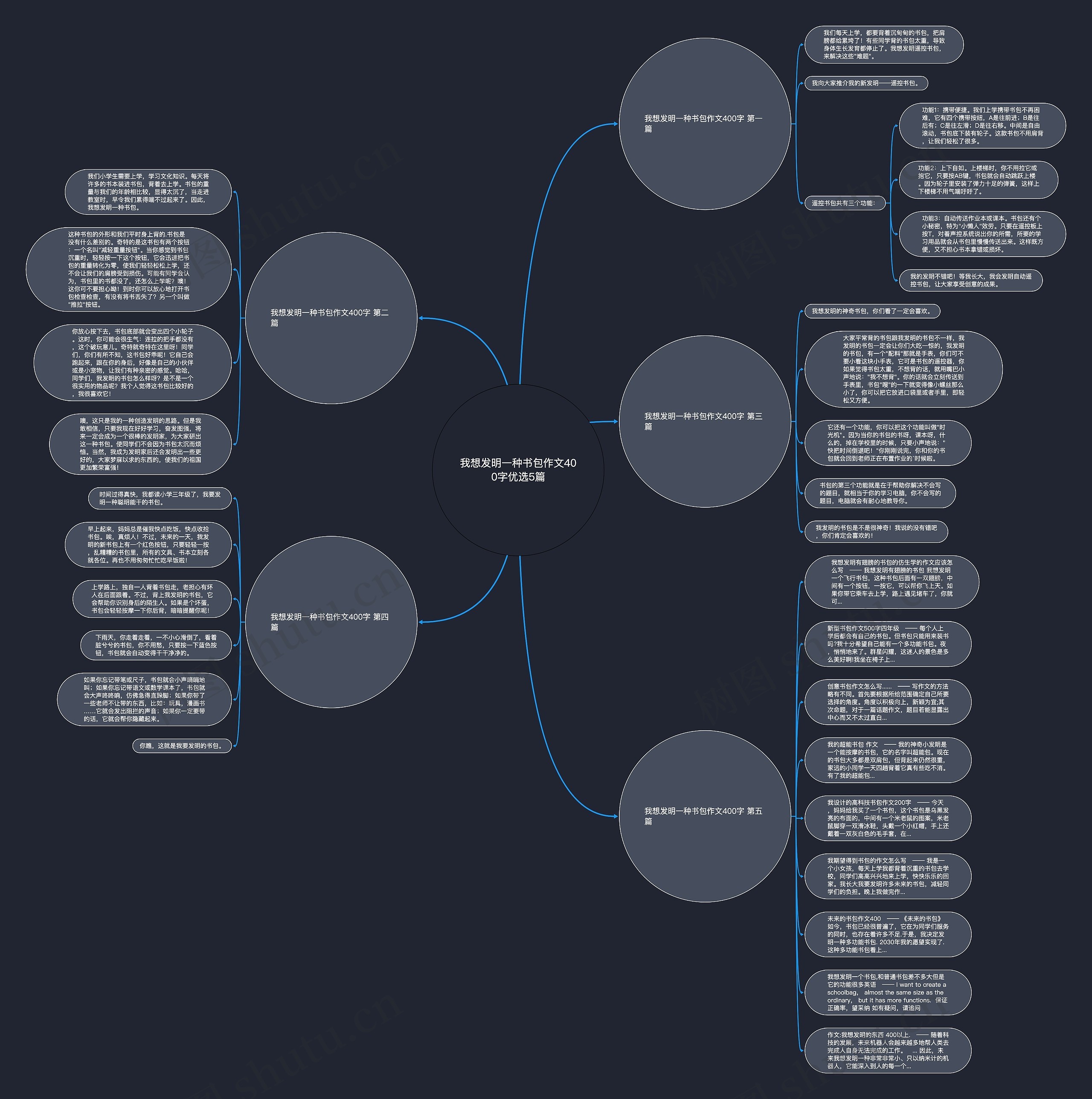 我想发明一种书包作文400字优选5篇思维导图