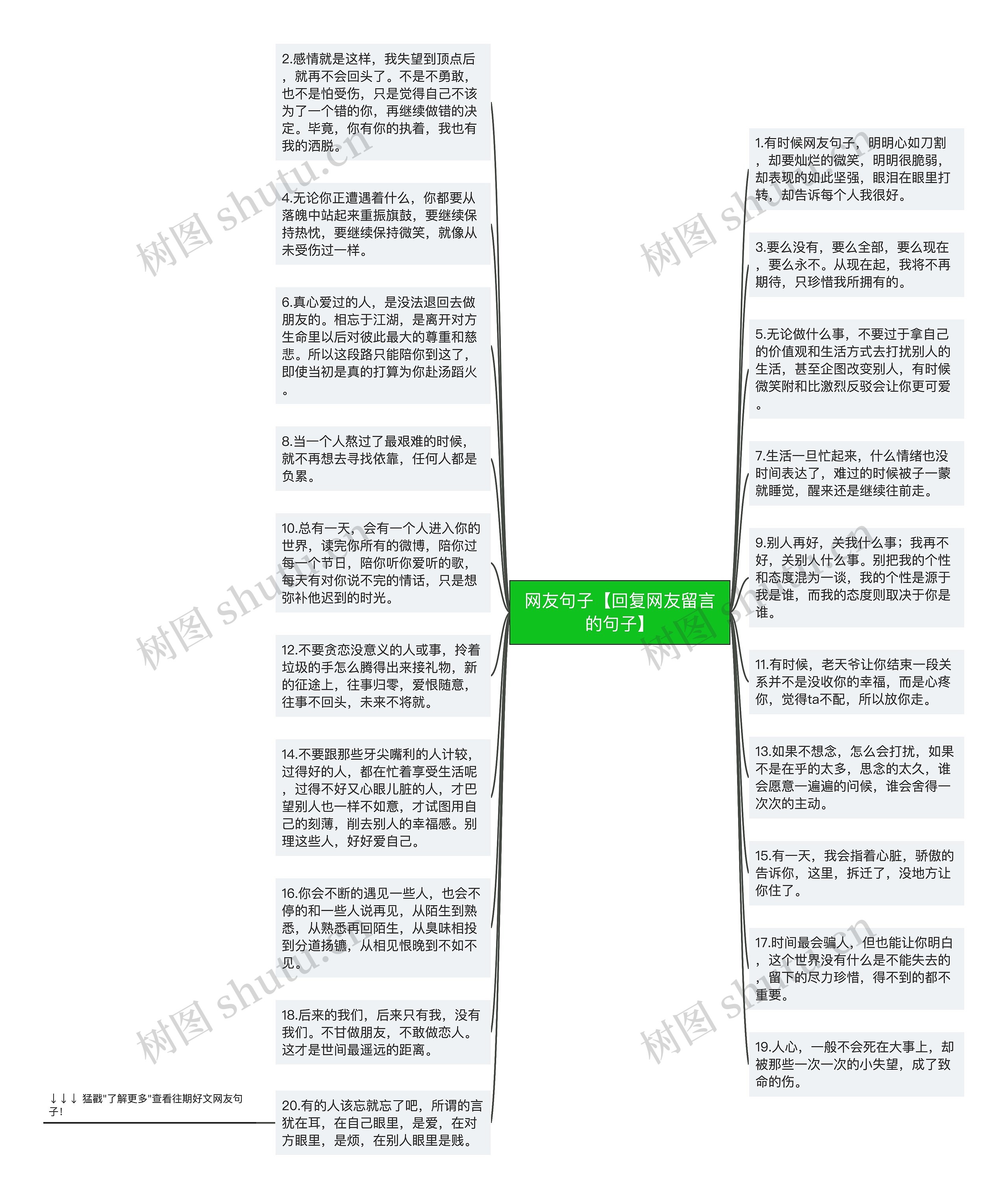 网友句子【回复网友留言的句子】
