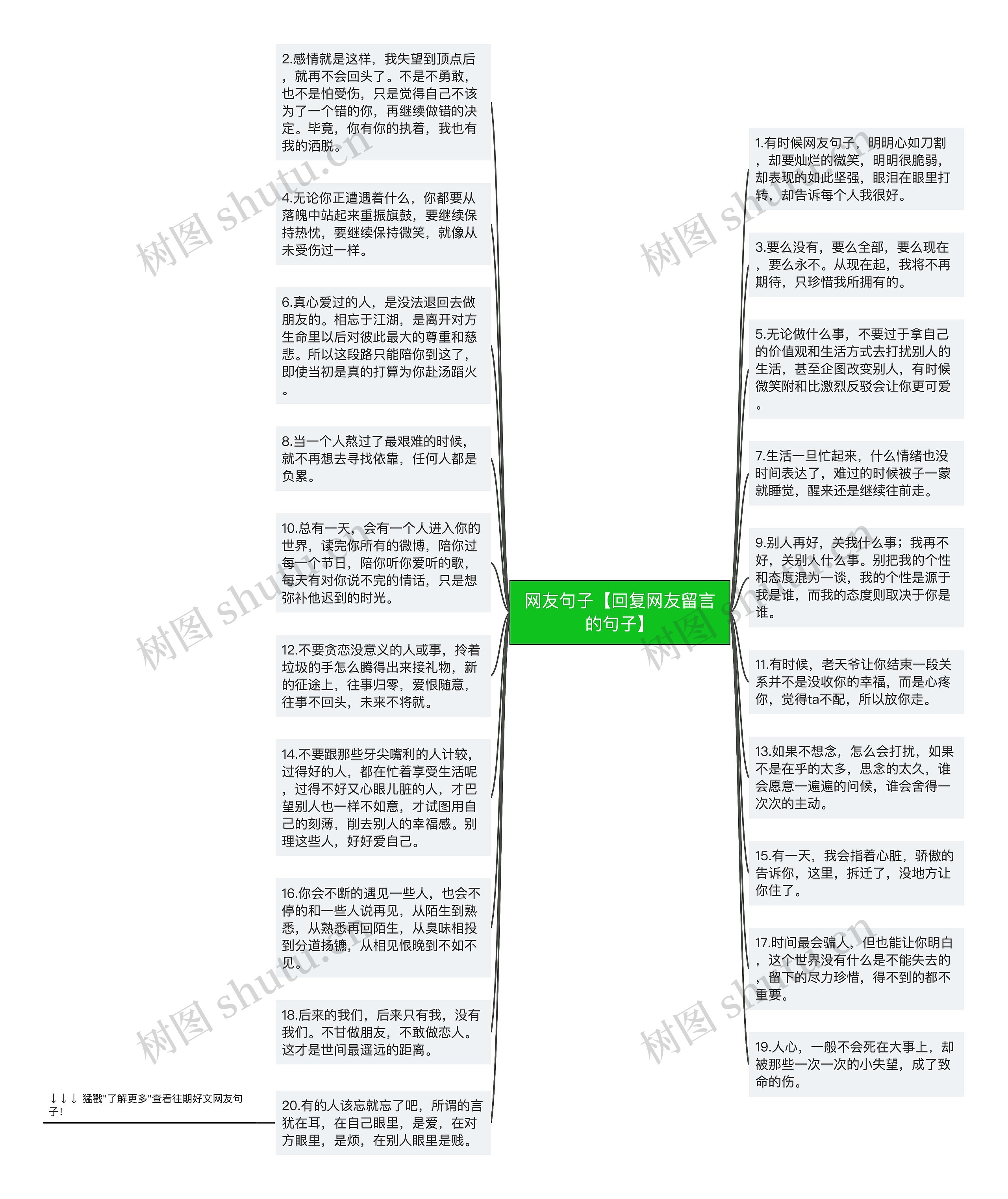 网友句子【回复网友留言的句子】思维导图