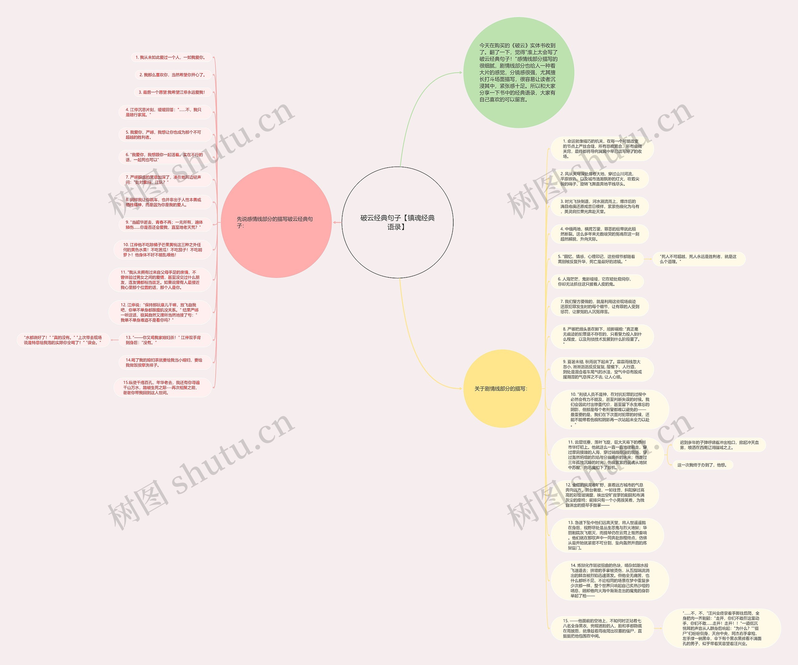 破云经典句子【镇魂经典语录】思维导图