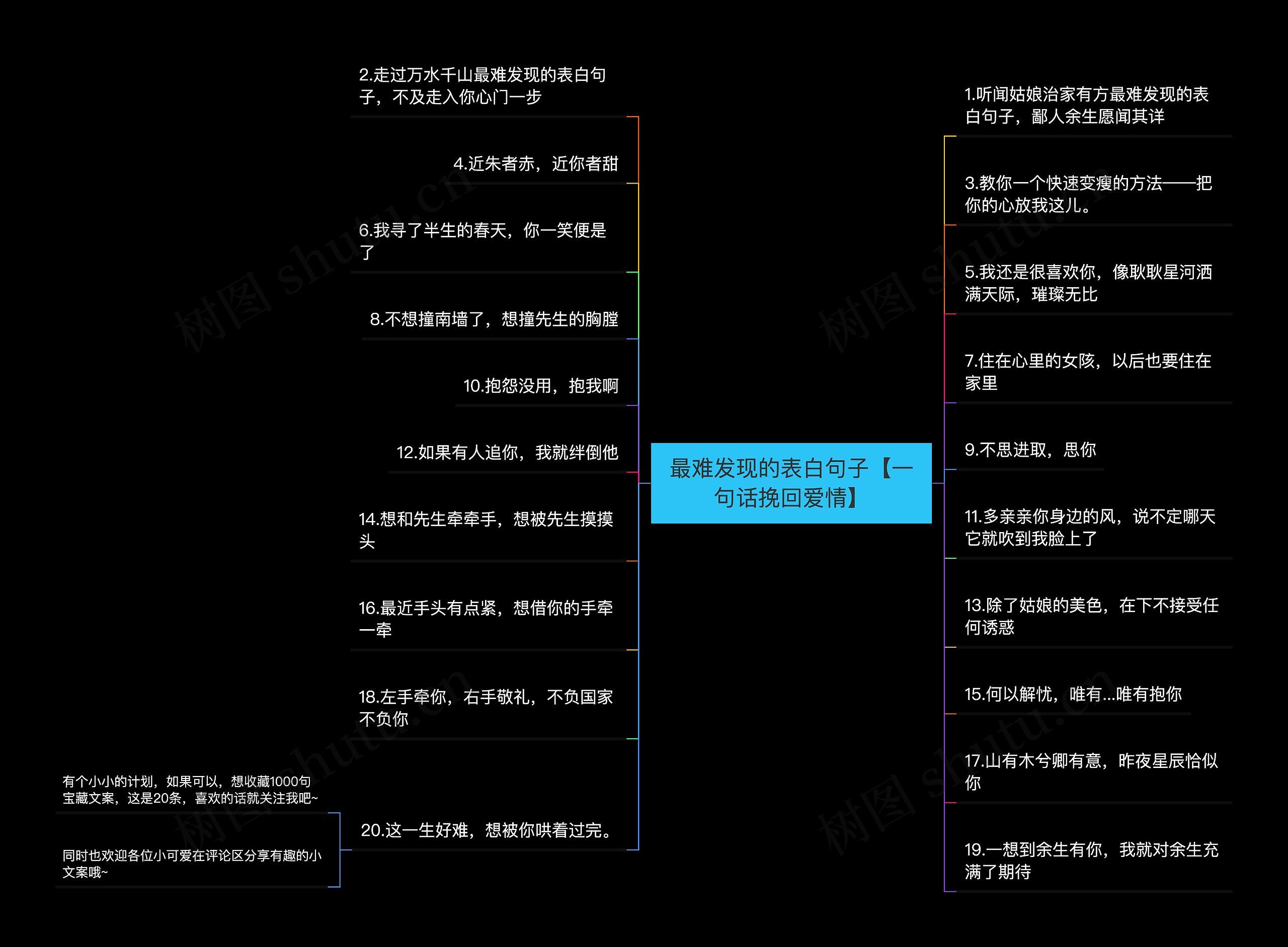 最难发现的表白句子【一句话挽回爱情】思维导图