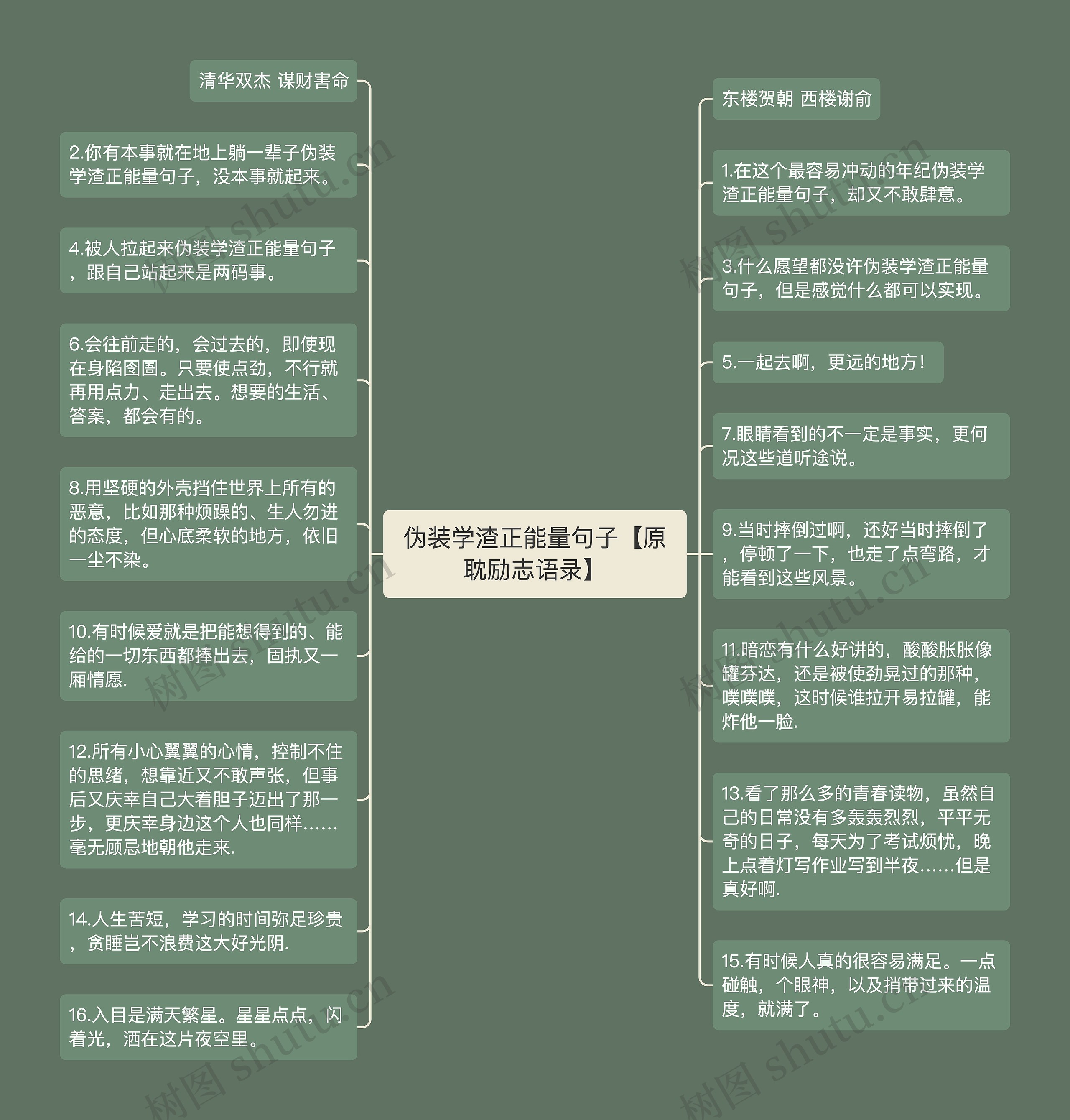 伪装学渣正能量句子【原耽励志语录】思维导图