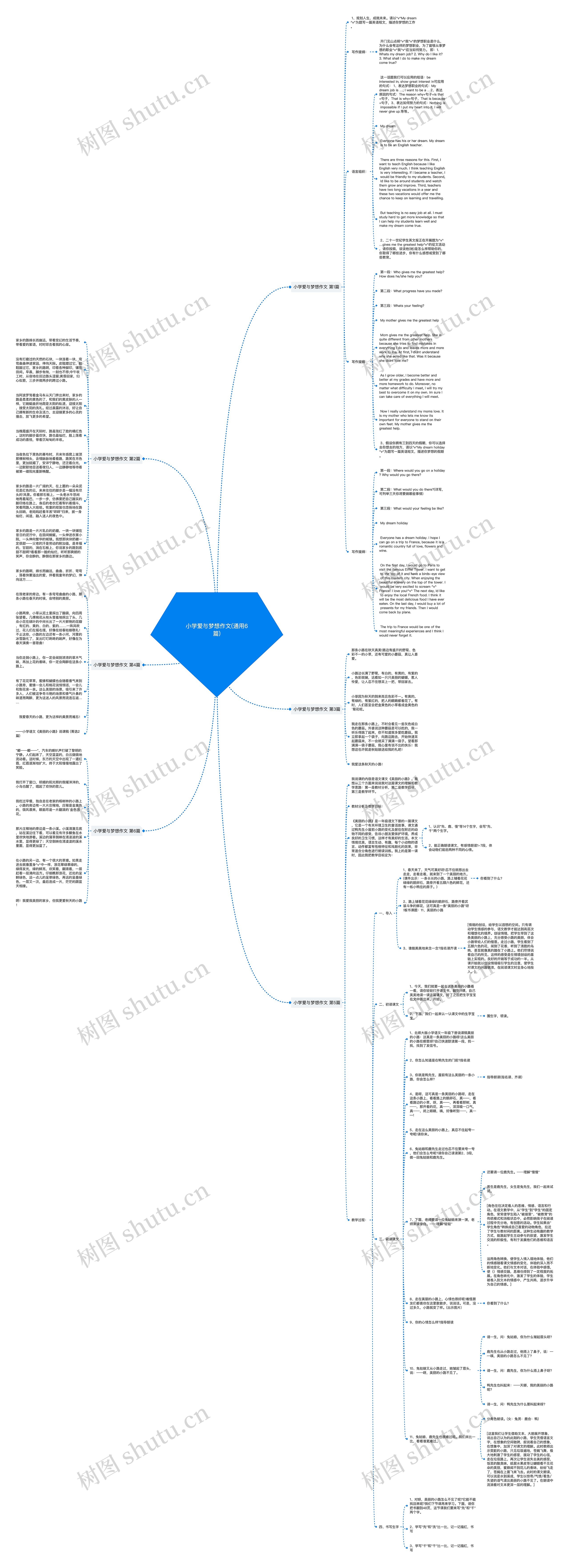 小学爱与梦想作文(通用6篇)思维导图