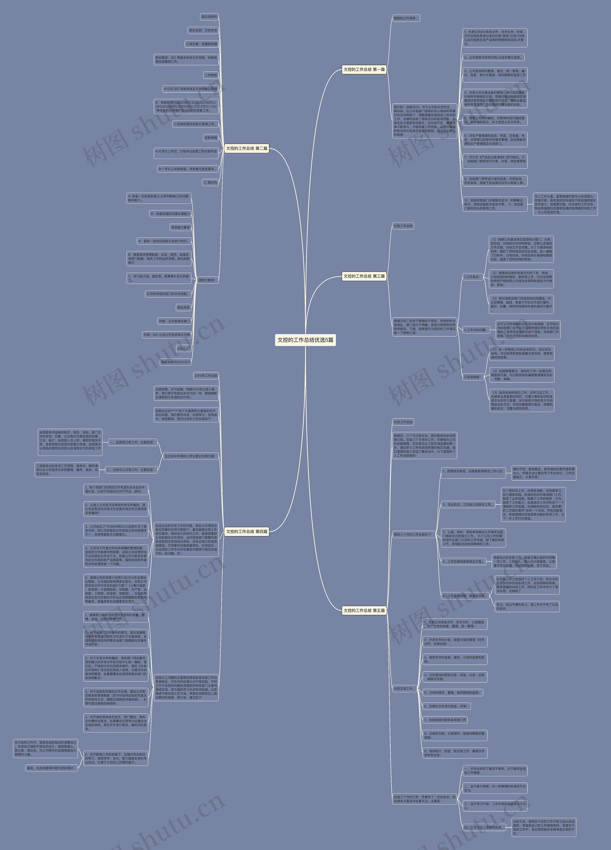 文控的工作总结优选5篇 文控的工作总结优选5篇