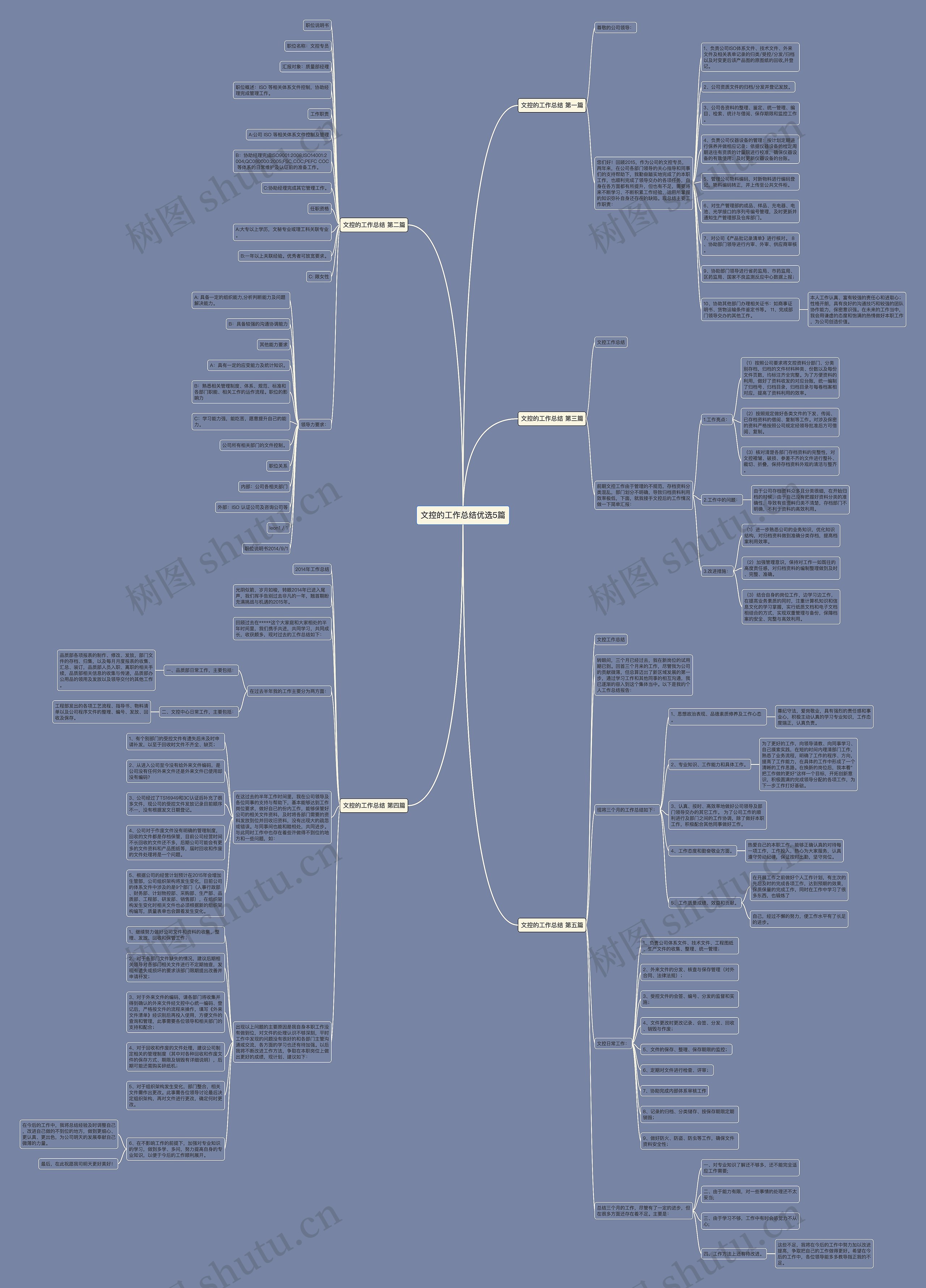 文控的工作总结优选5篇思维导图