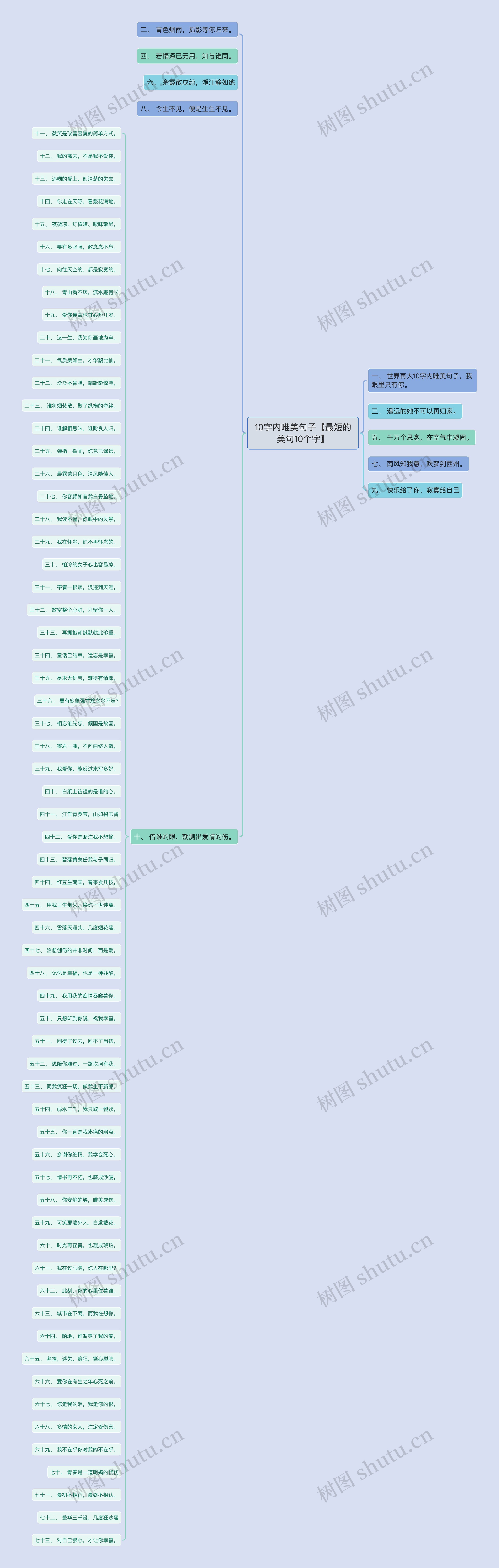 10字内唯美句子【最短的美句10个字】思维导图