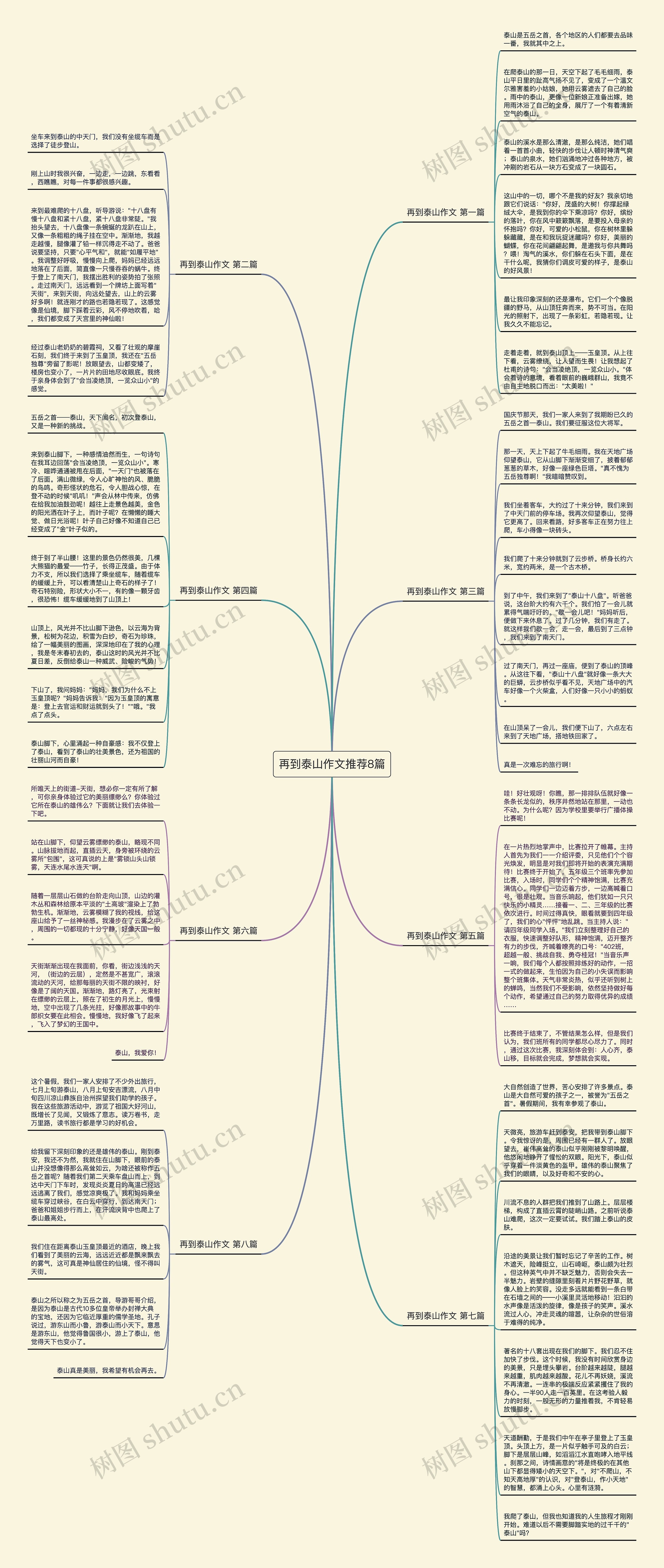 再到泰山作文推荐8篇思维导图