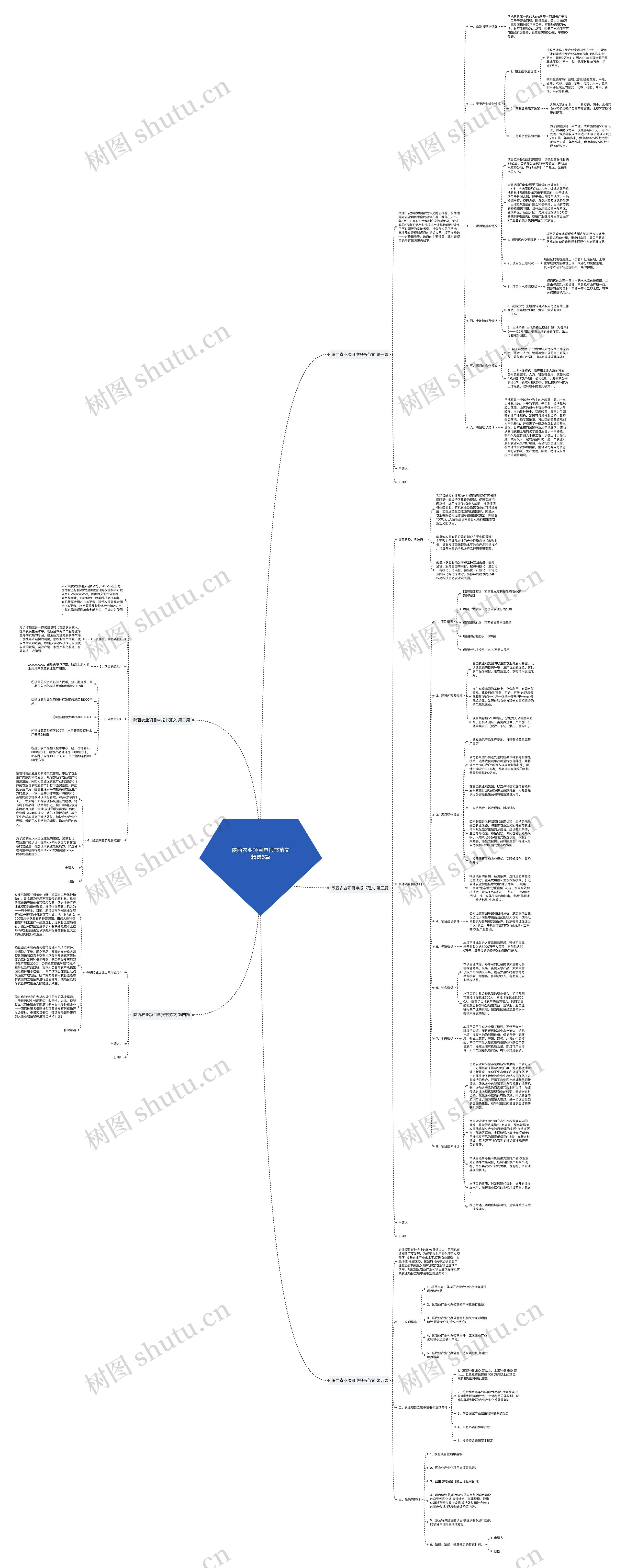 陕西农业项目申报书范文精选5篇思维导图