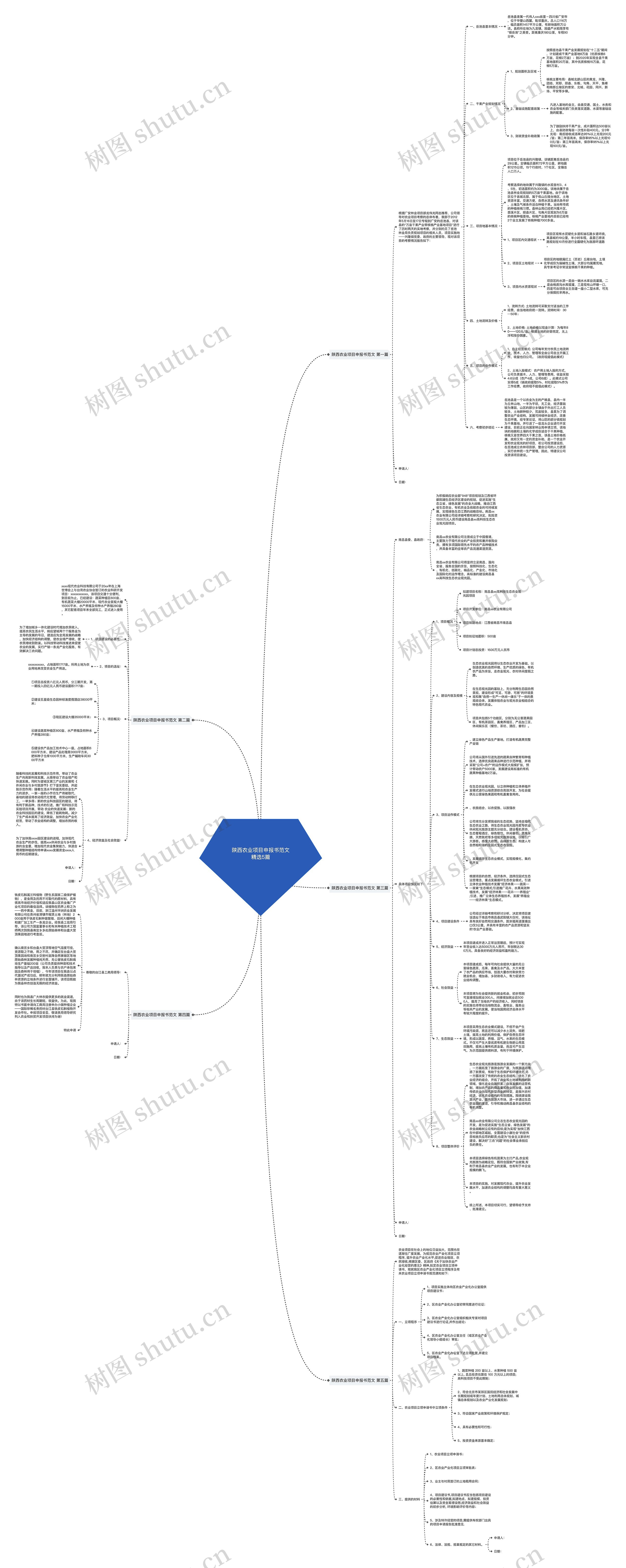 陕西农业项目申报书范文精选5篇 陕西农业项目申报书范文精选5篇