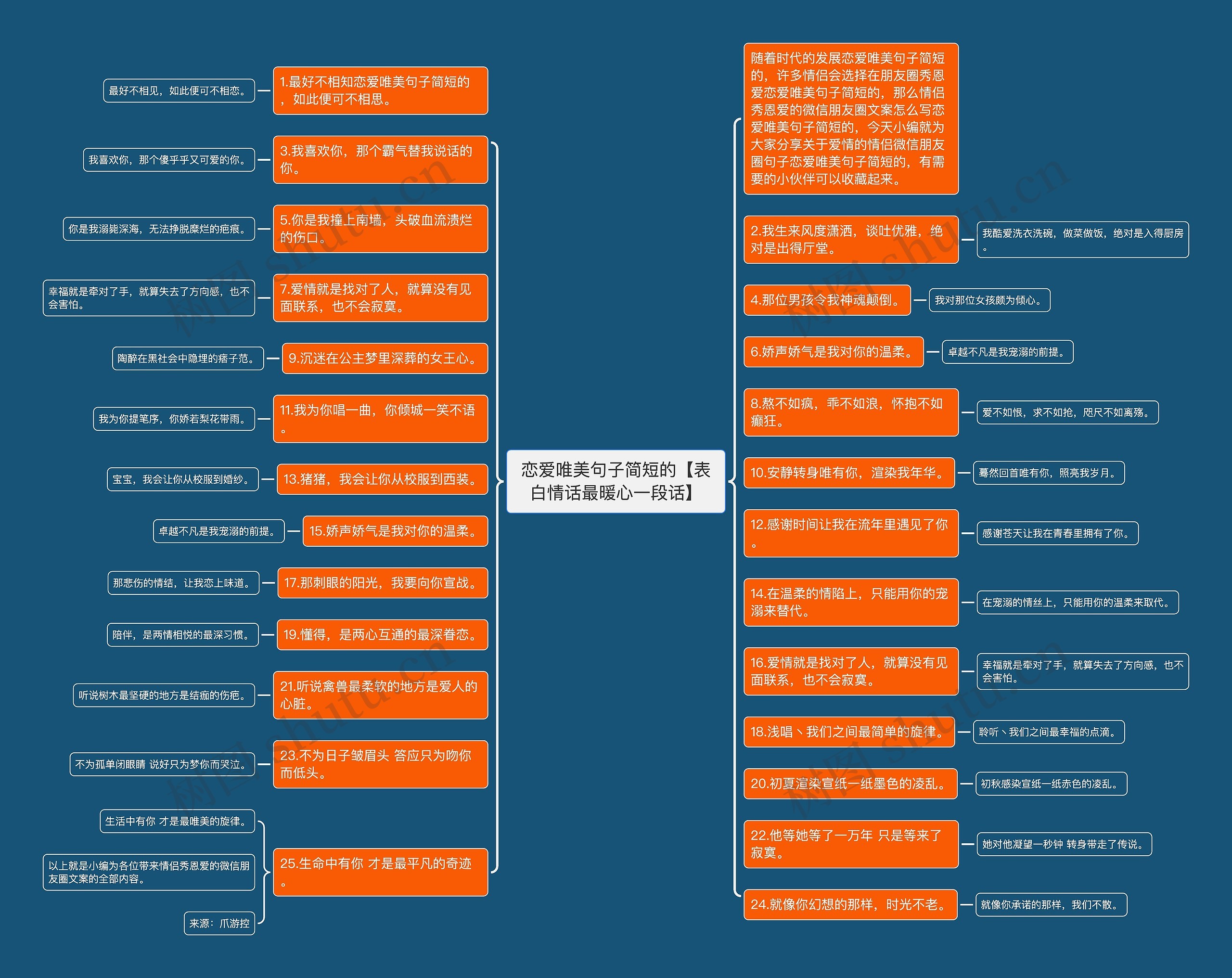 恋爱唯美句子简短的【表白情话最暖心一段话】思维导图