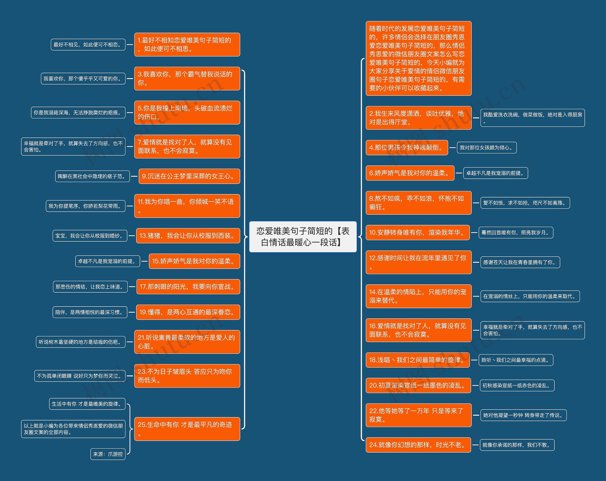 恋爱唯美句子简短的【表白情话最暖心一段话】 恋爱唯美句子简短的【表白情话最暖心一段话】
