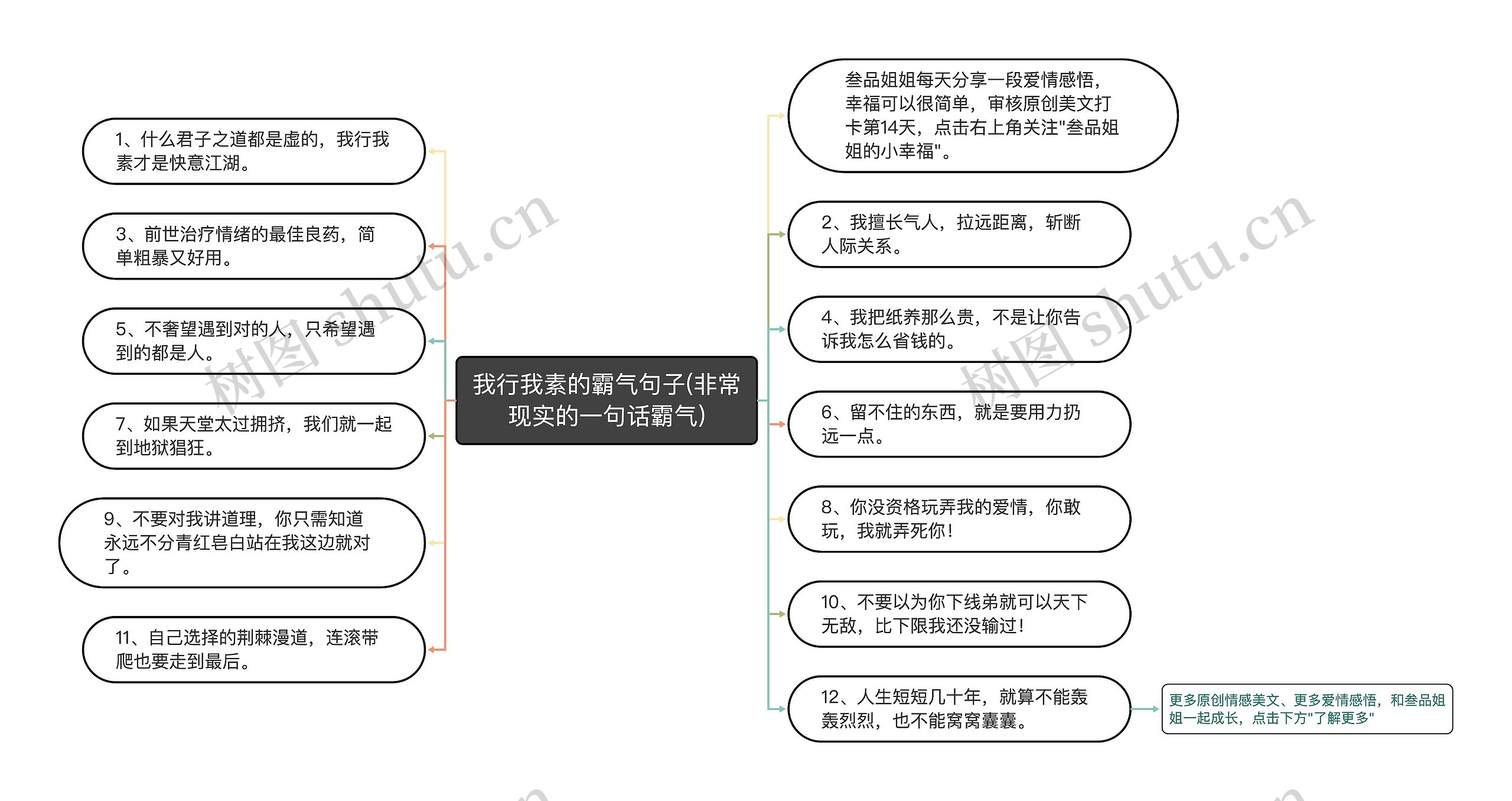 我行我素的霸气句子(非常现实的一句话霸气)思维导图