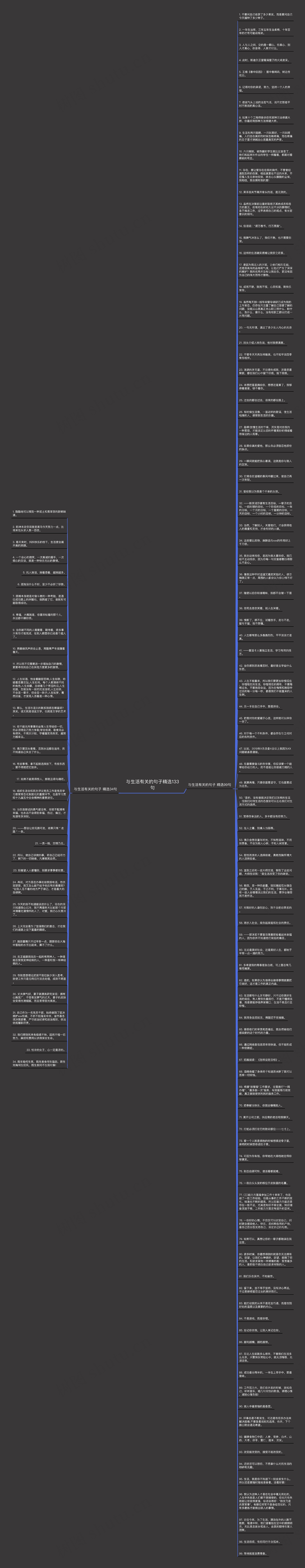 与生活有关的句子精选133句思维导图