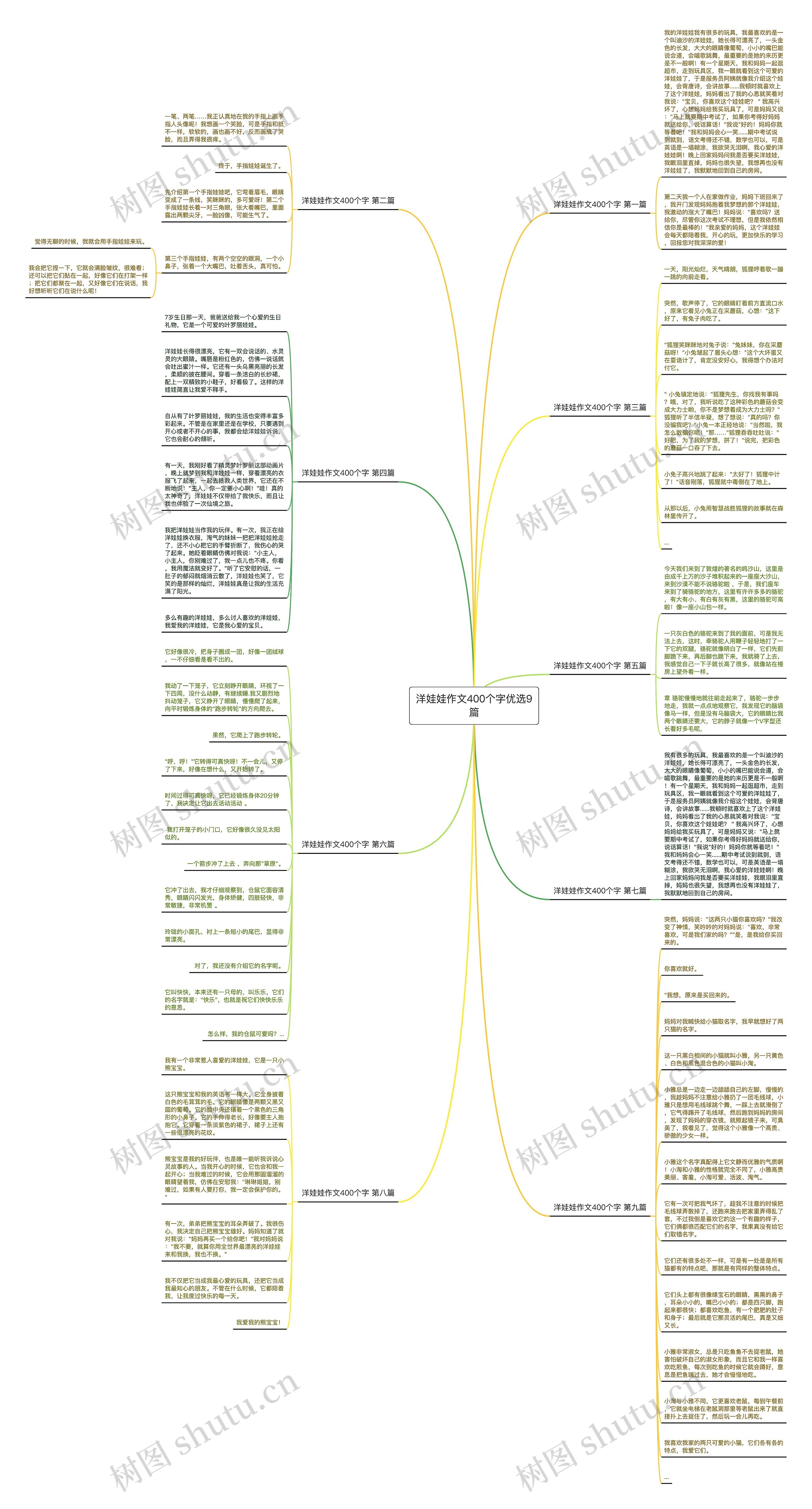洋娃娃作文400个字优选9篇思维导图
