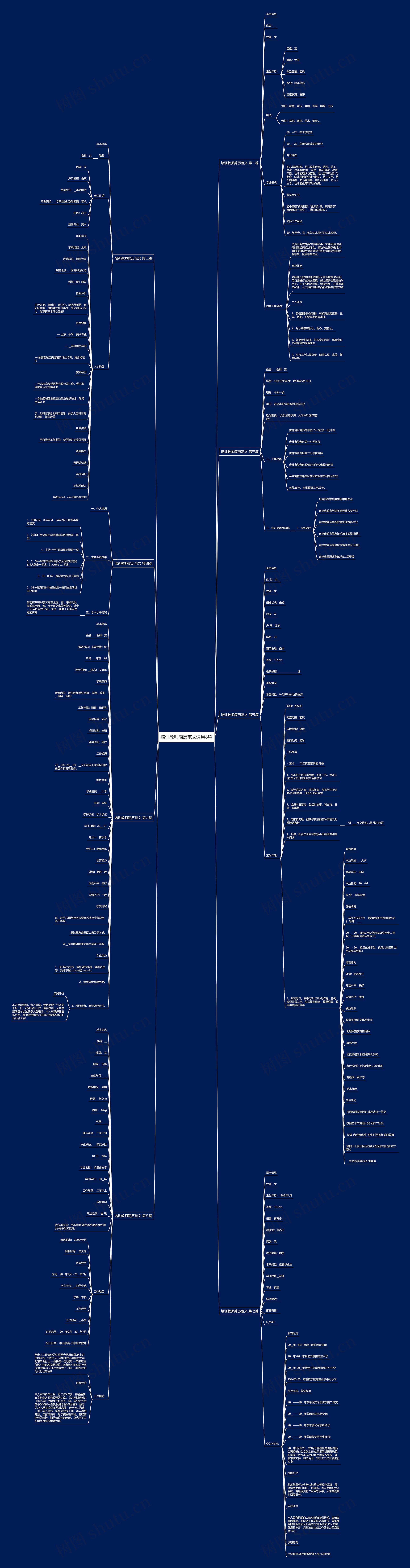 培训教师简历范文通用8篇思维导图