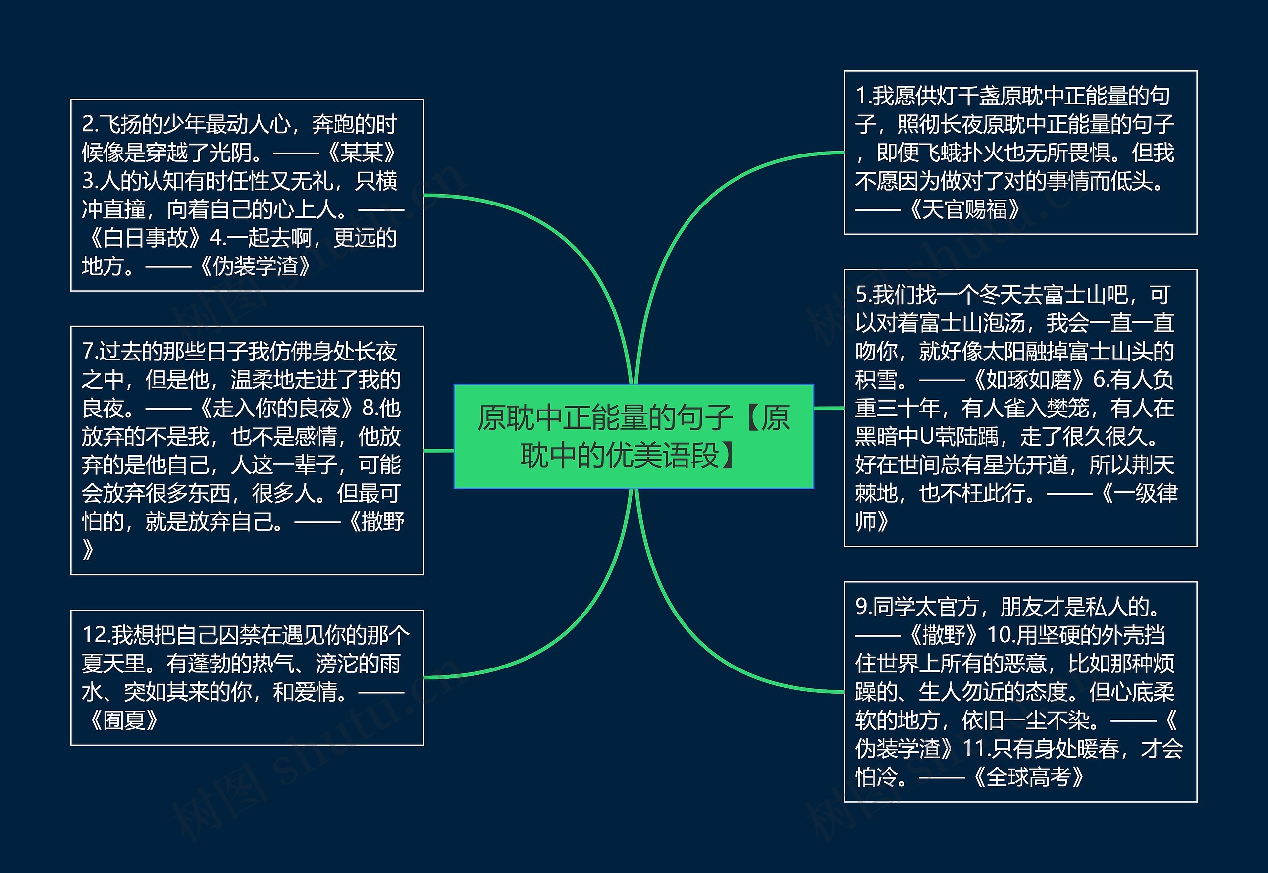 原耽中正能量的句子【原耽中的优美语段】