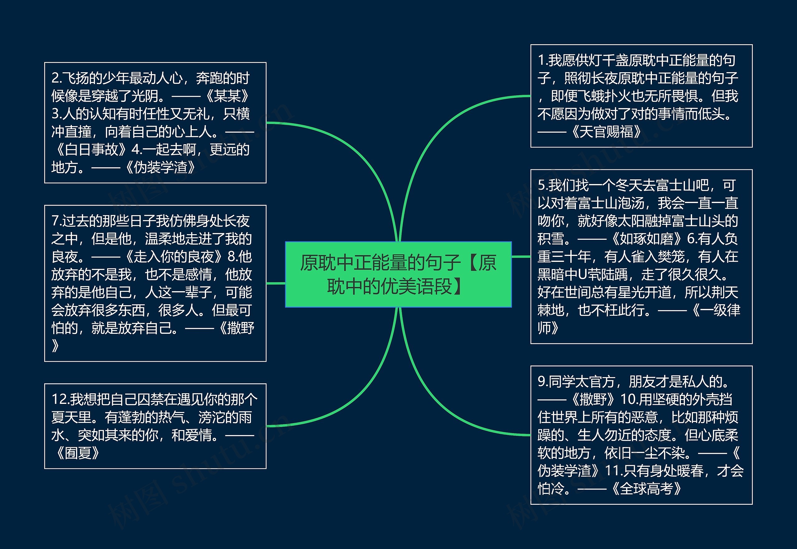 原耽中正能量的句子【原耽中的优美语段】思维导图