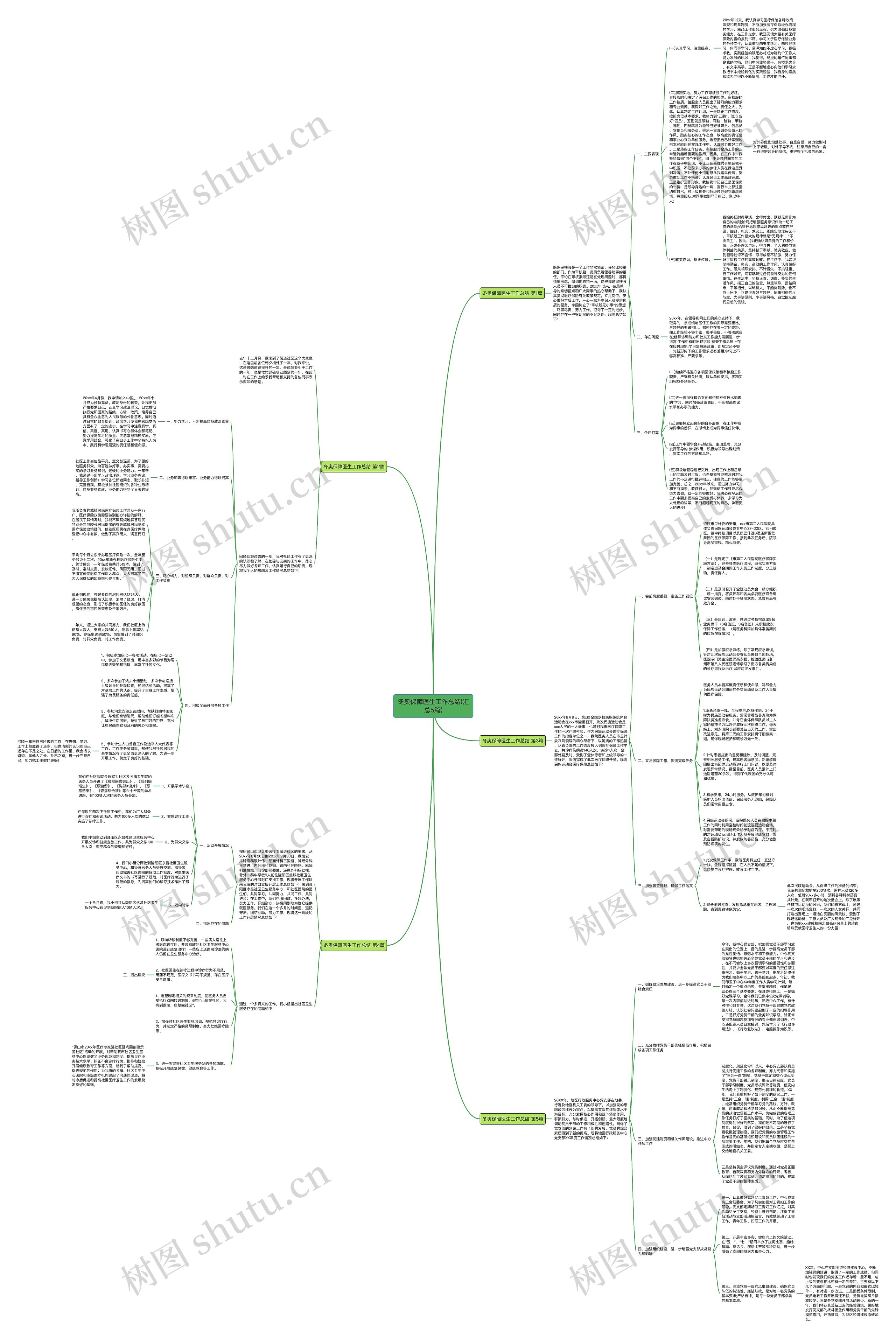 冬奥保障医生工作总结(汇总5篇) 冬奥保障医生工作总结(汇总5篇)
