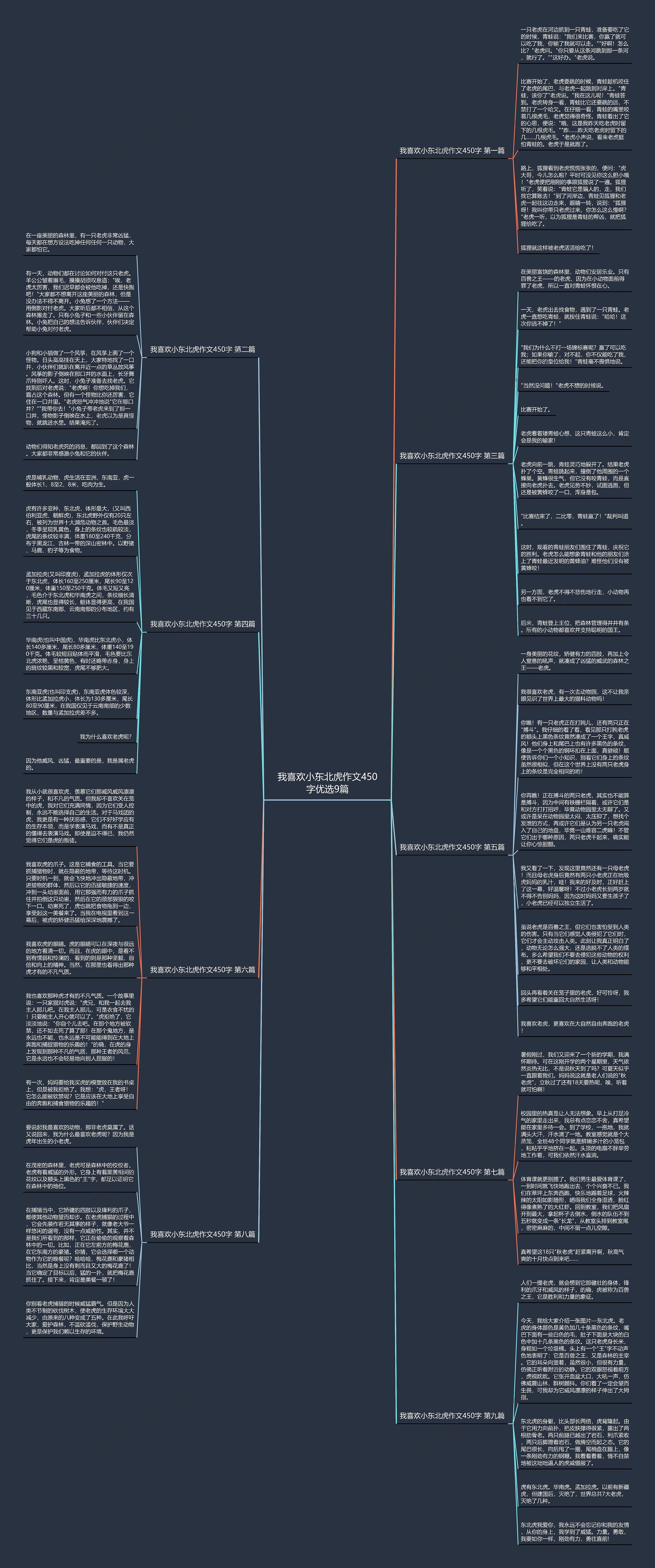 我喜欢小东北虎作文450字优选9篇思维导图
