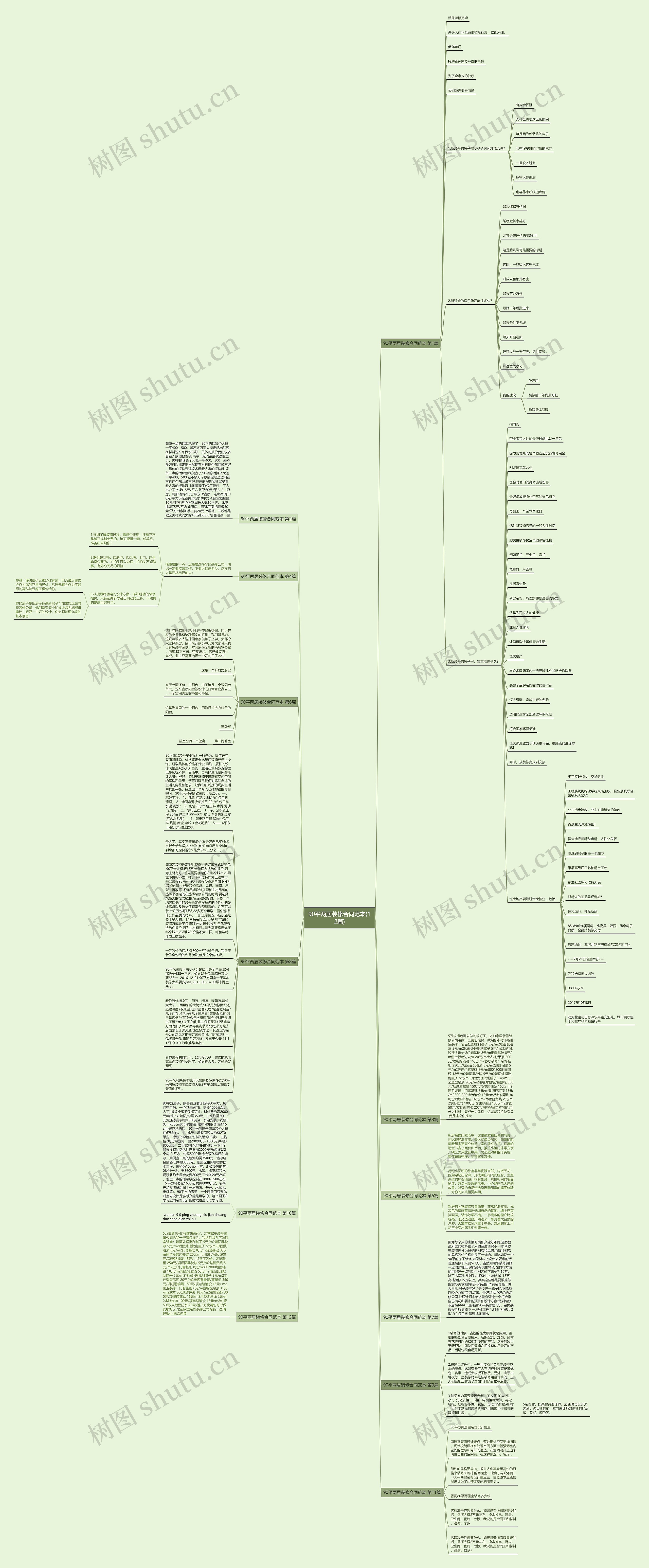 90平两居装修合同范本(12篇)思维导图