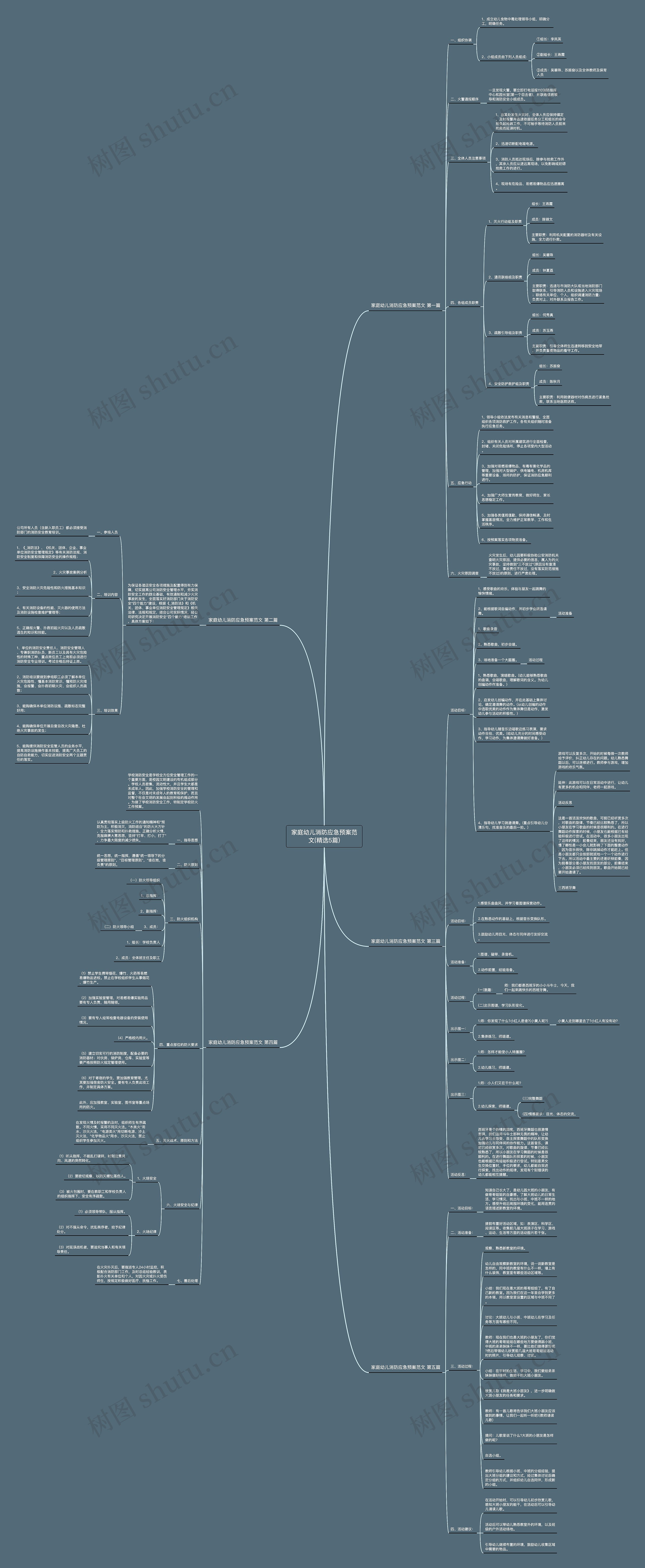 家庭幼儿消防应急预案范文(精选5篇)思维导图