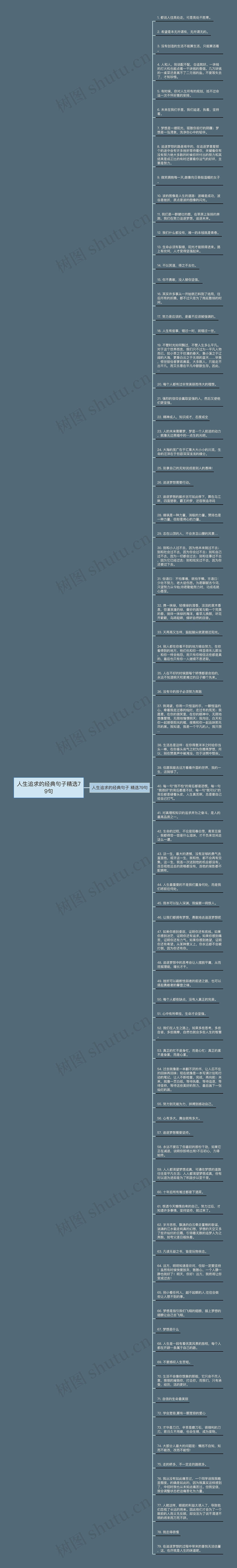 人生追求的经典句子精选79句