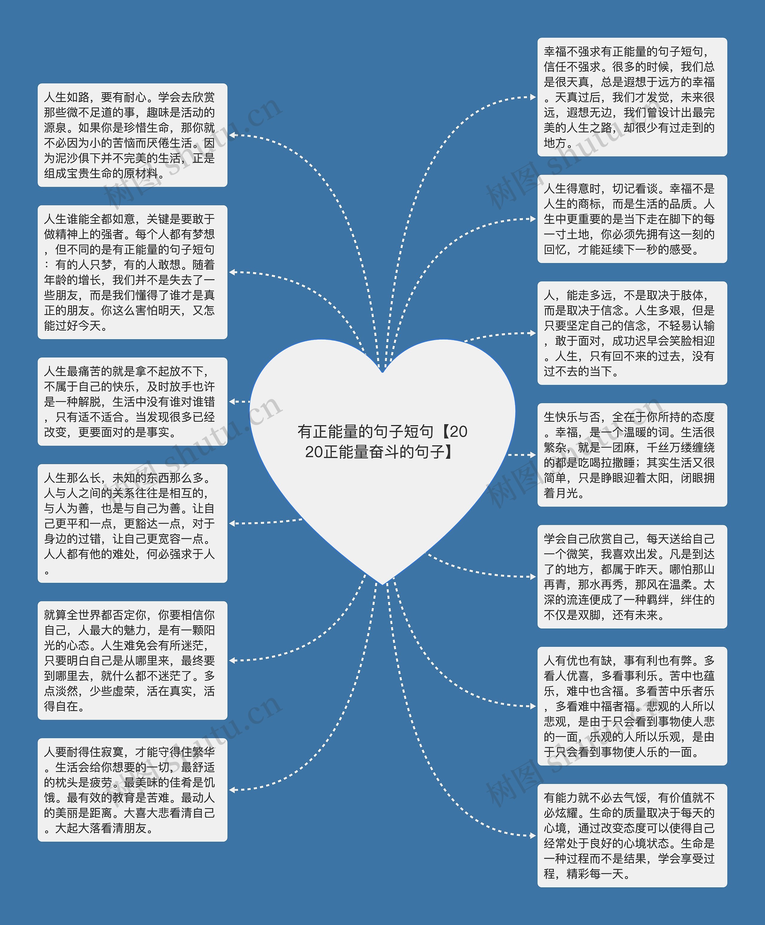 有正能量的句子短句【2020正能量奋斗的句子】思维导图