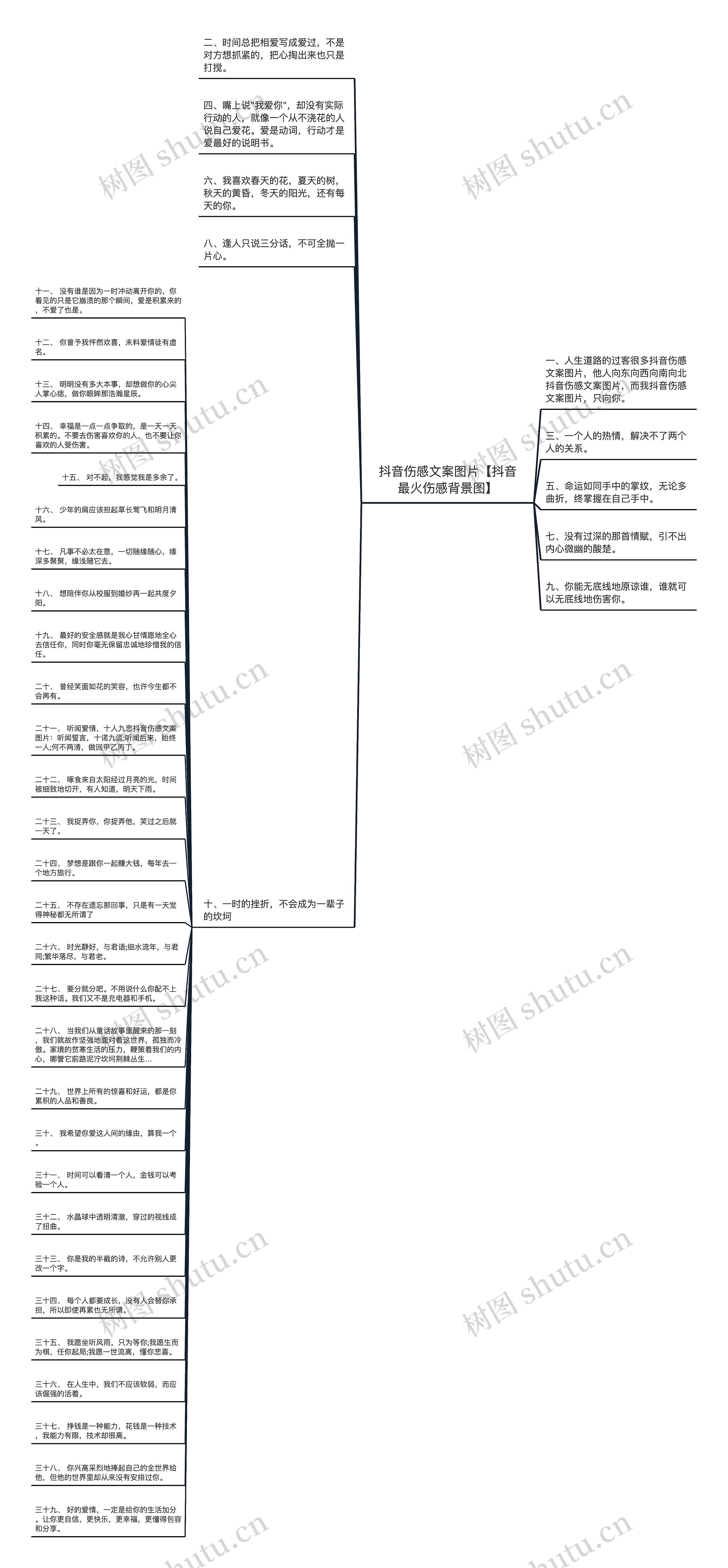 抖音伤感文案图片【抖音最火伤感背景图】思维导图高清图 抖音伤感文案图片【抖音最火伤感背景图】思维导图