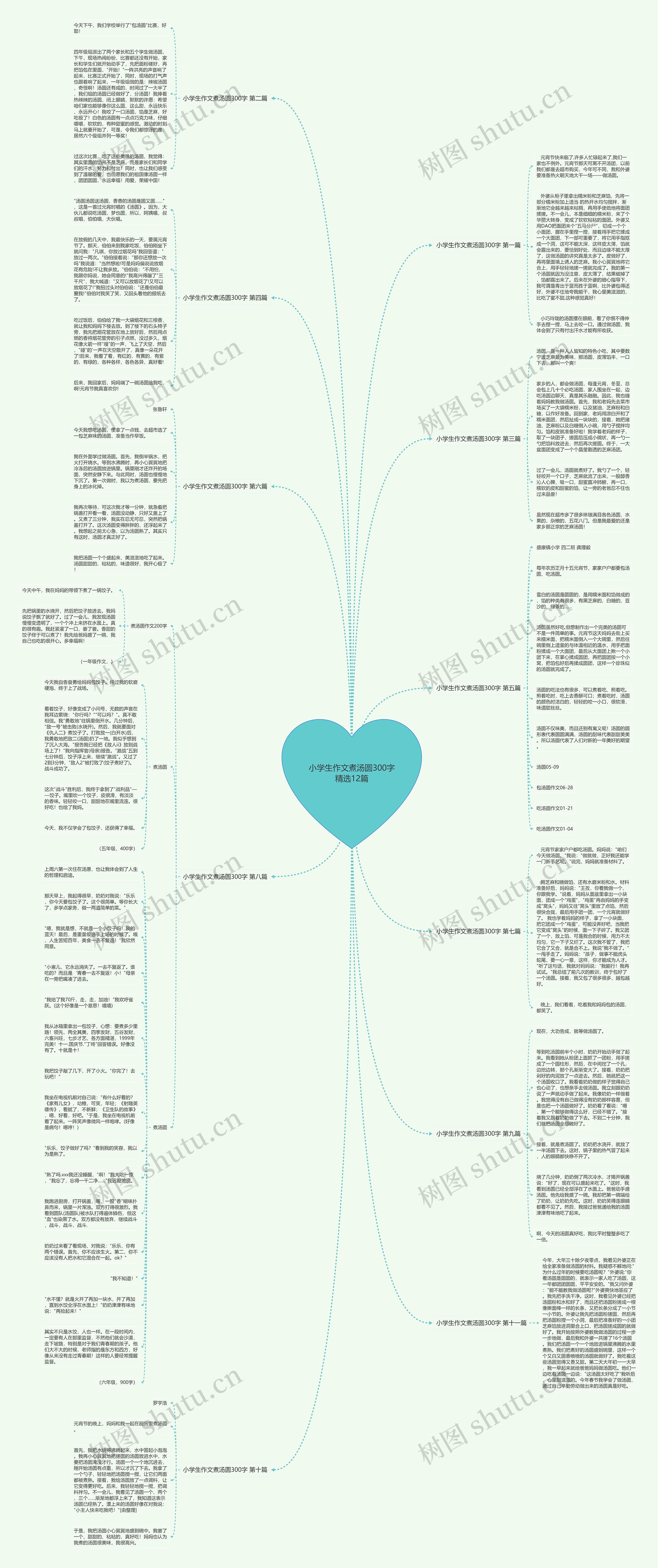 小学生作文煮汤圆300字精选12篇思维导图