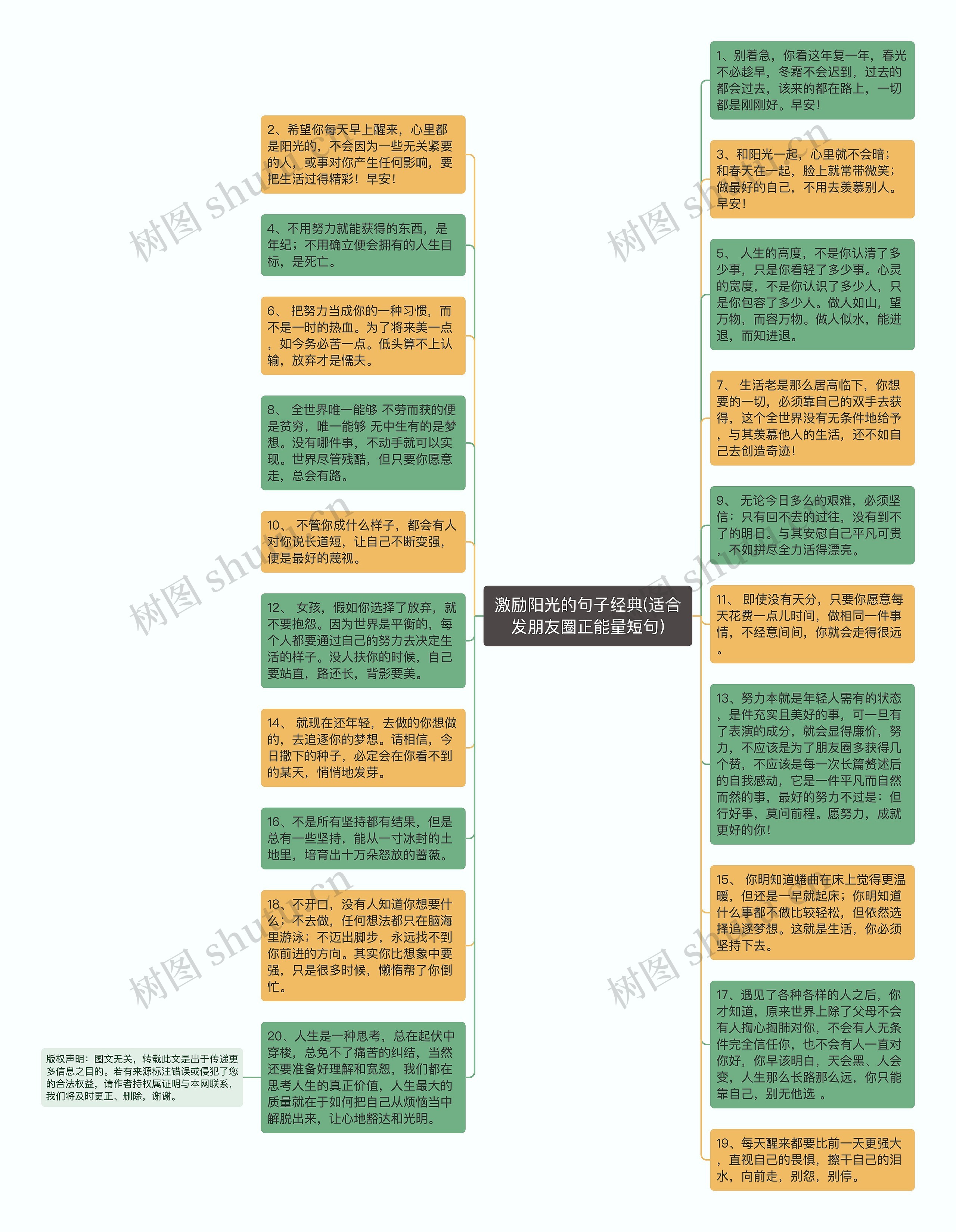 激励阳光的句子经典(适合发朋友圈正能量短句)