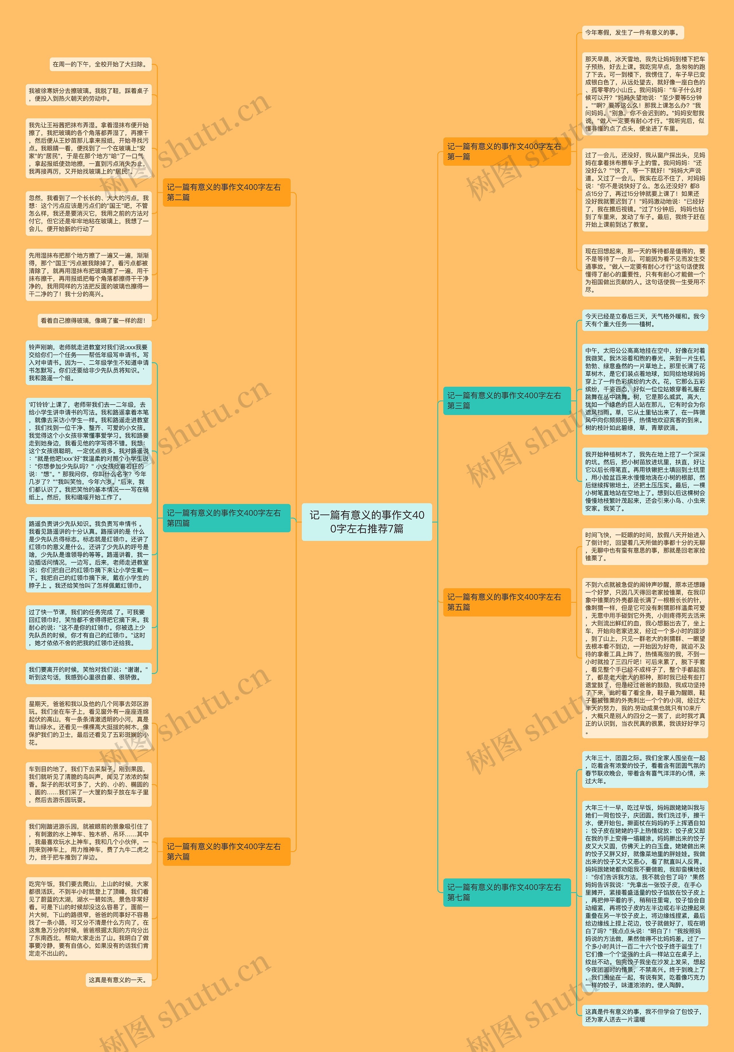 记一篇有意义的事作文400字左右推荐7篇思维导图