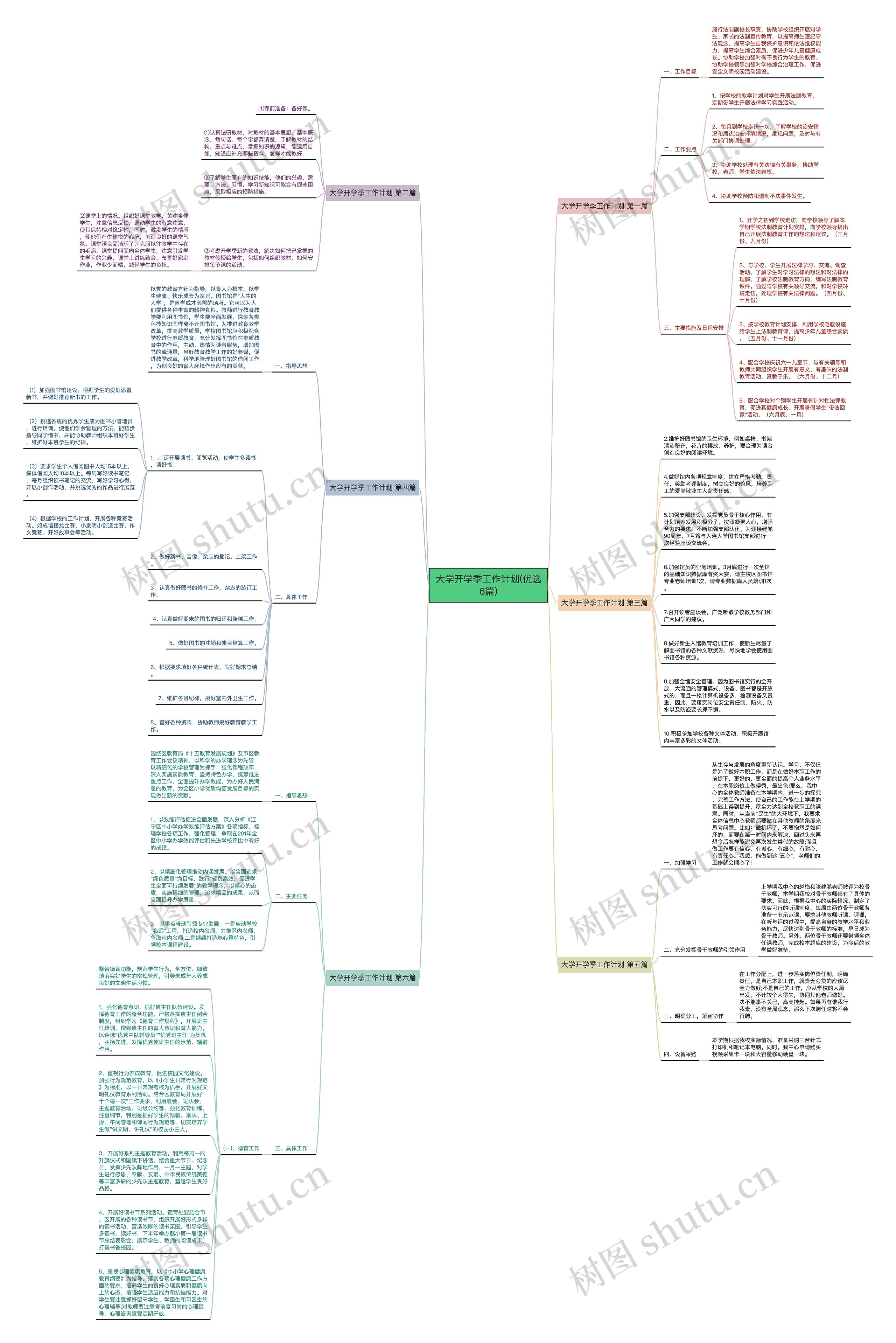 大学开学季工作计划(优选6篇)思维导图