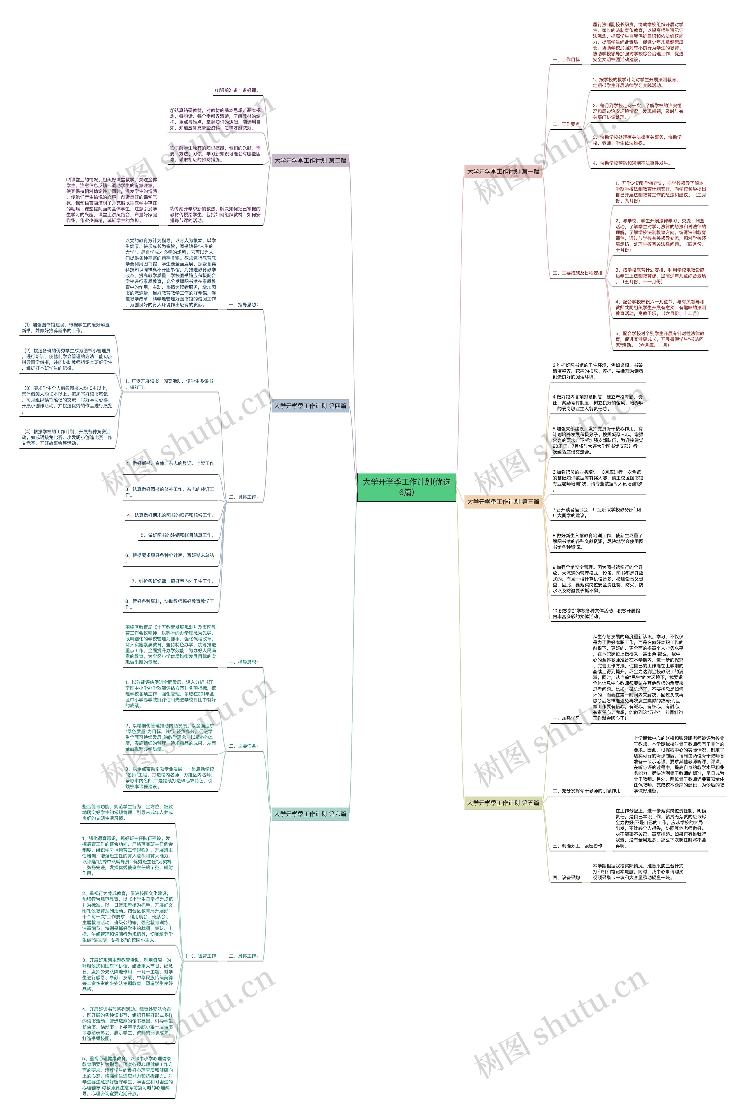 大学开学季工作计划(优选6篇) 大学开学季工作计划(优选6篇)