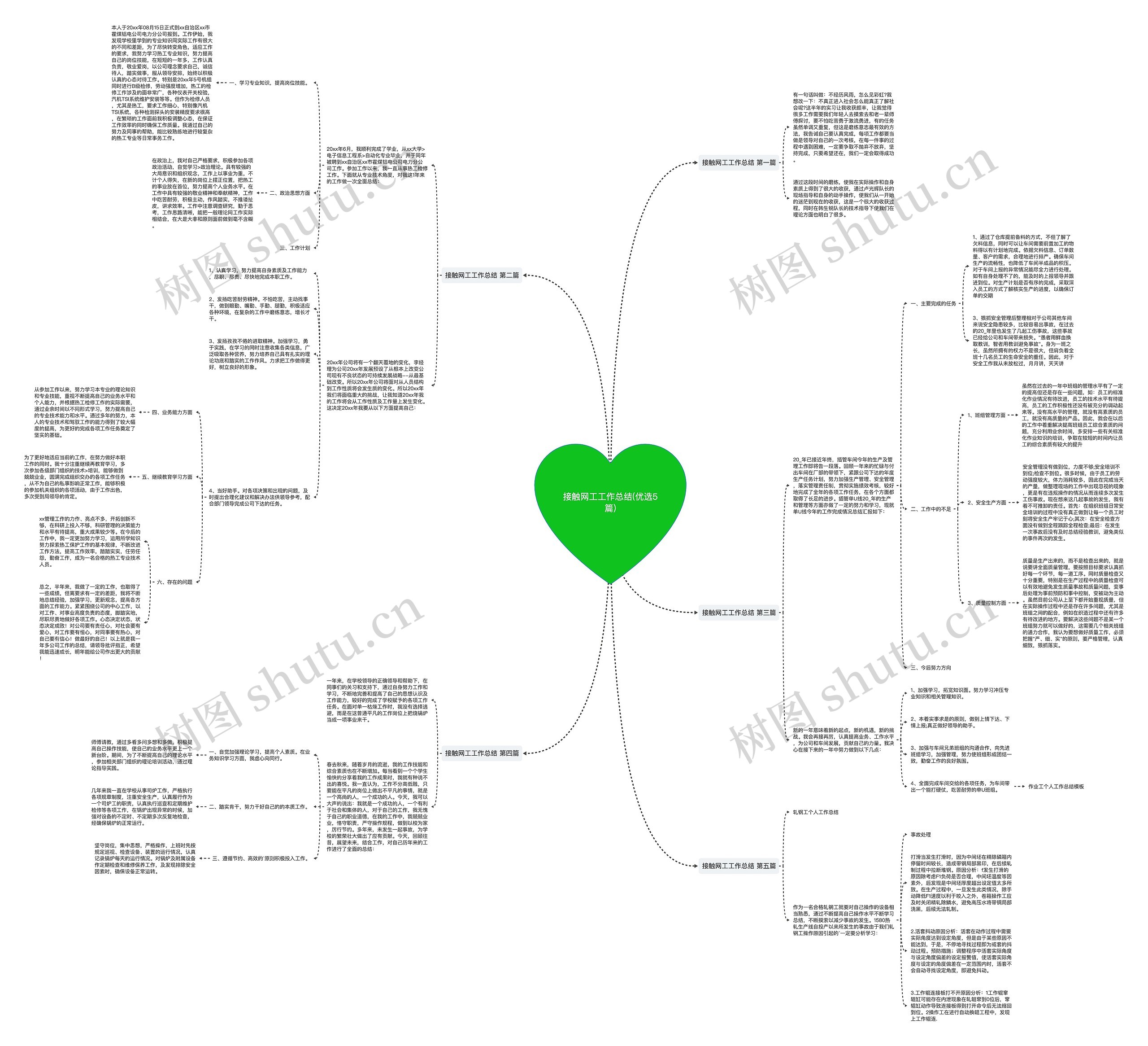 接触网工工作总结(优选5篇)思维导图