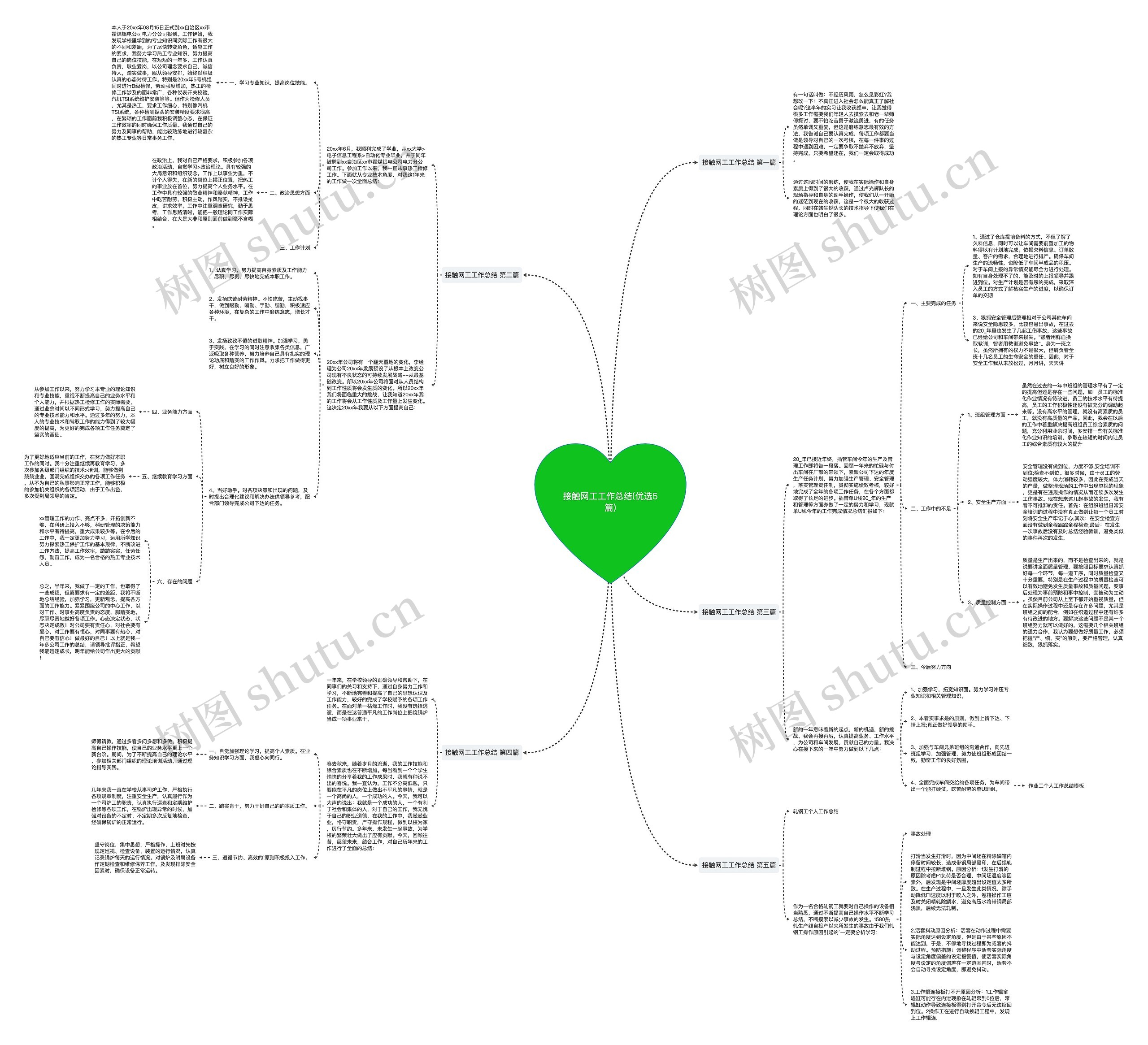 接触网工工作总结(优选5篇) 接触网工工作总结(优选5篇)