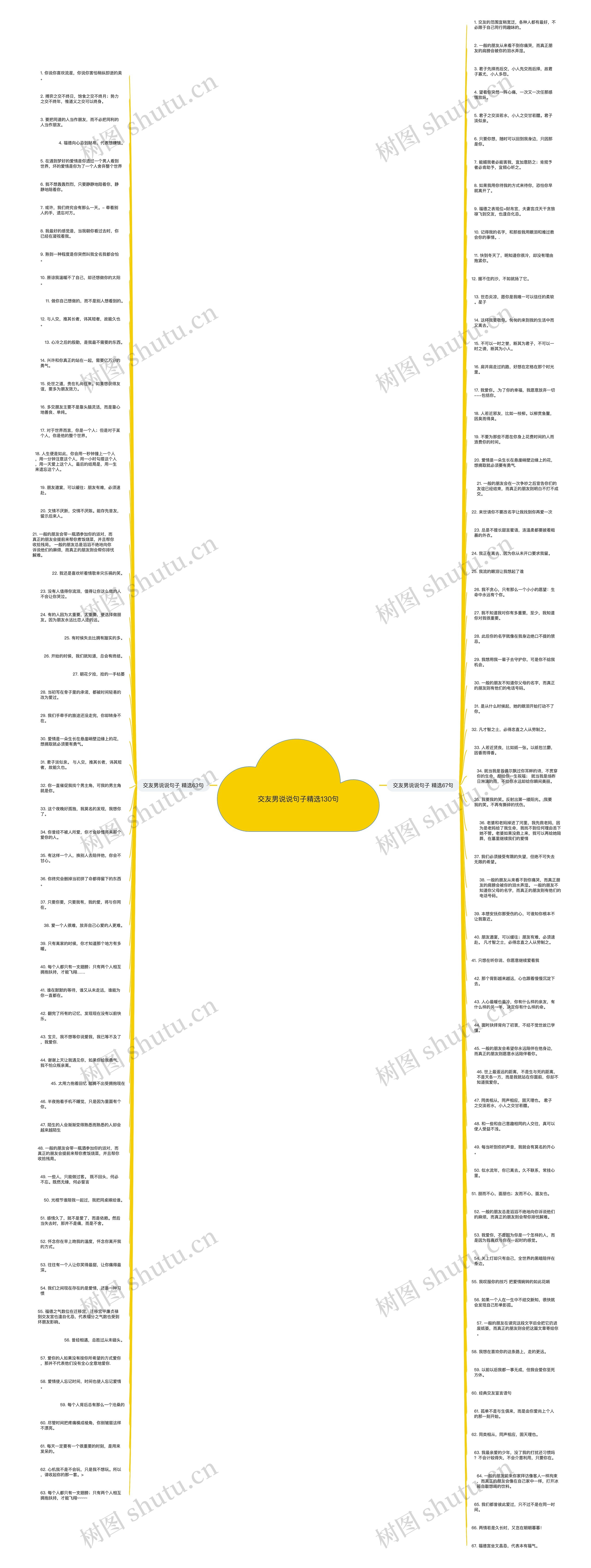 交友男说说句子精选130句思维导图