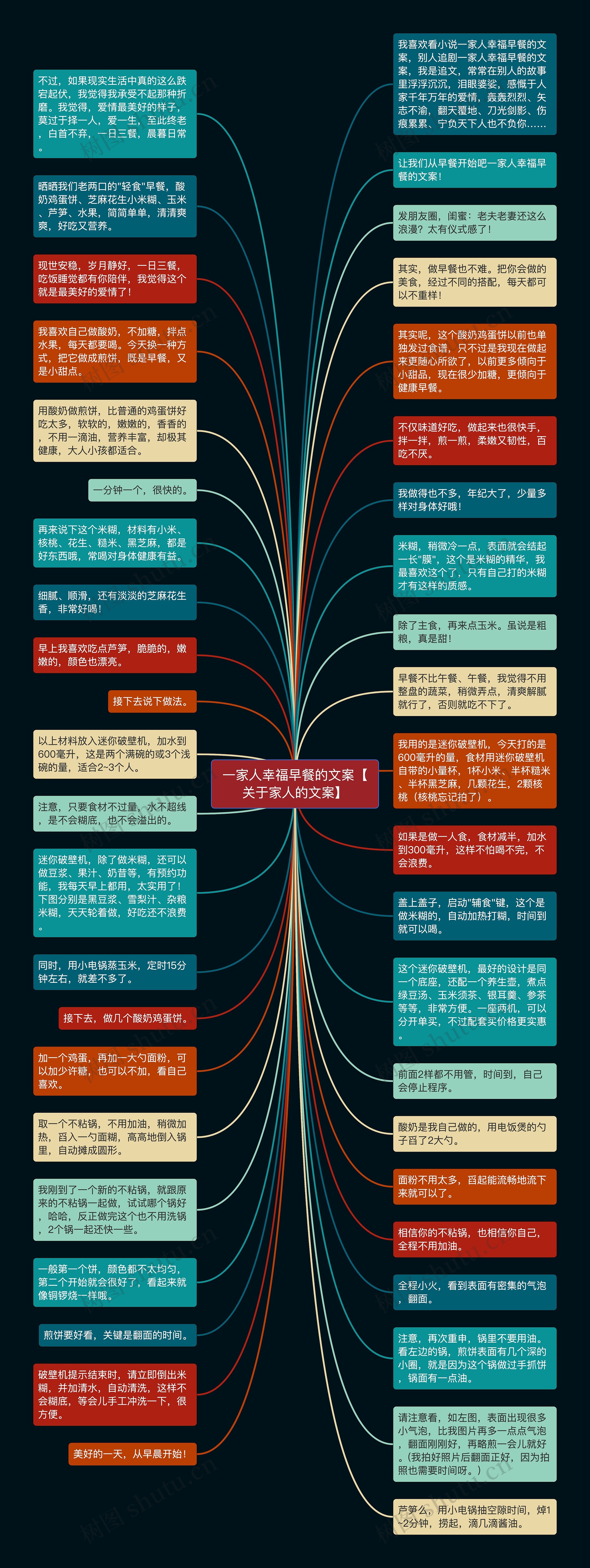 一家人幸福早餐的文案【关于家人的文案】思维导图