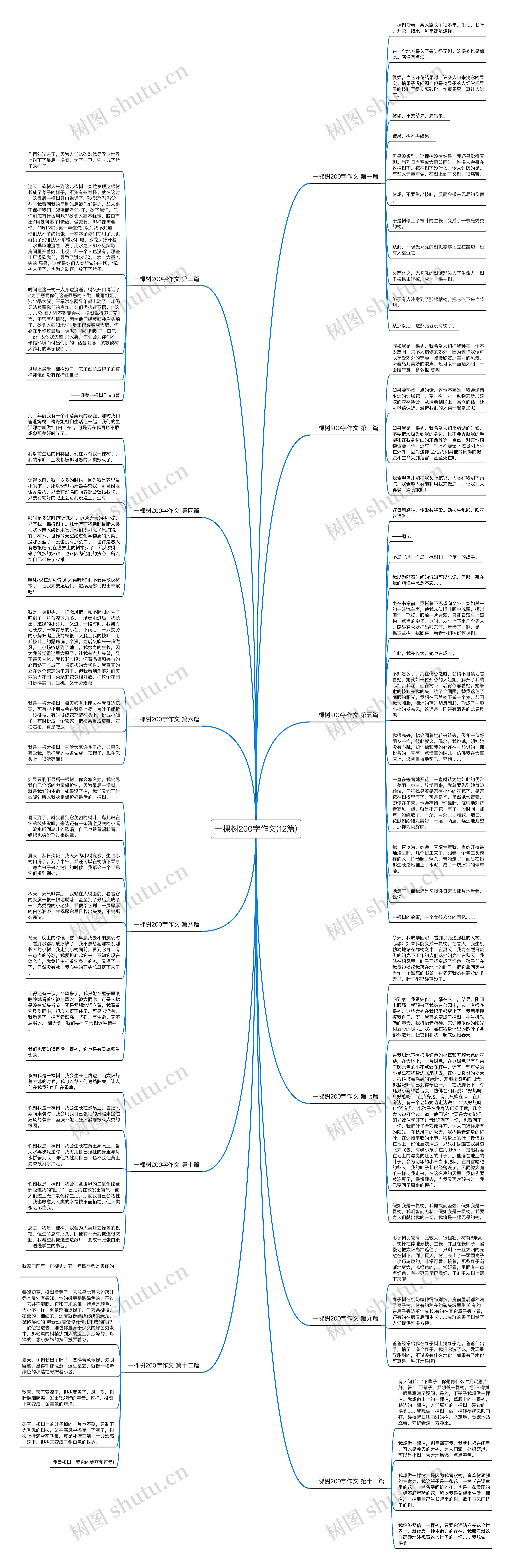 一棵树200字作文(12篇)思维导图高清图 一棵树200字作文(12篇)思维导图