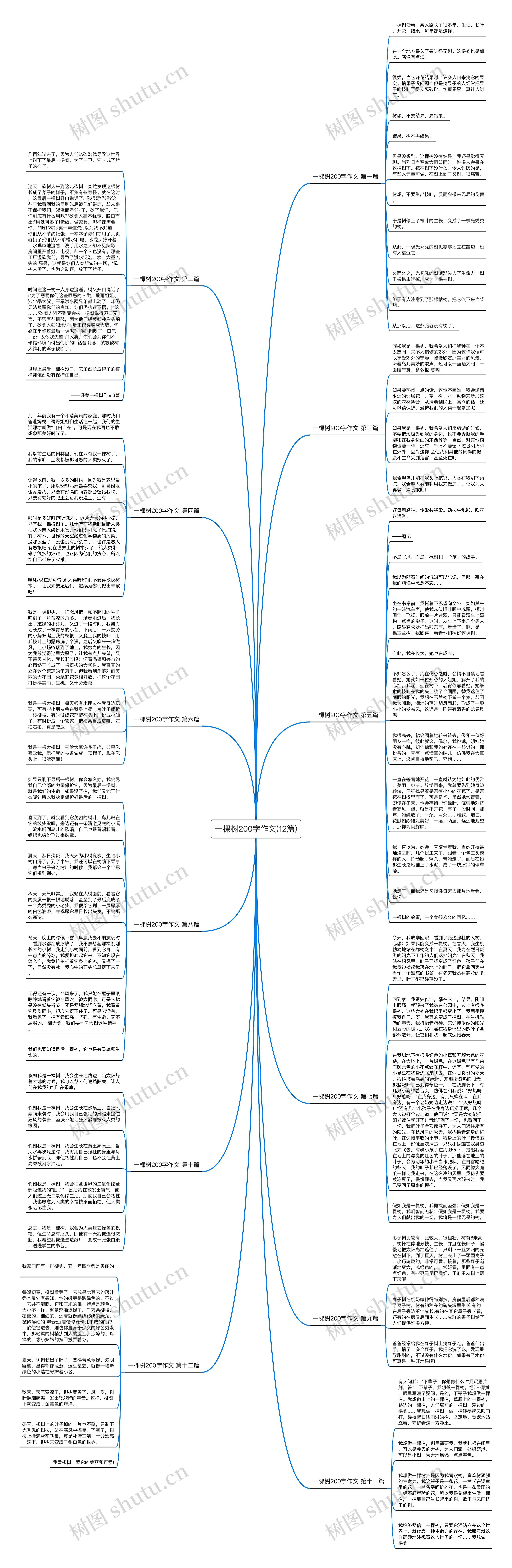一棵树200字作文(12篇)思维导图