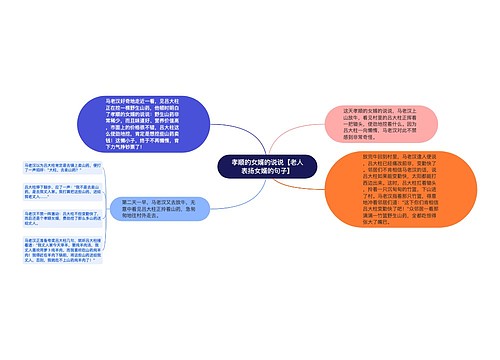 孝顺的女婿的说说【老人表扬女婿的句子】 孝顺的女婿的说说【老人表扬女婿的句子】