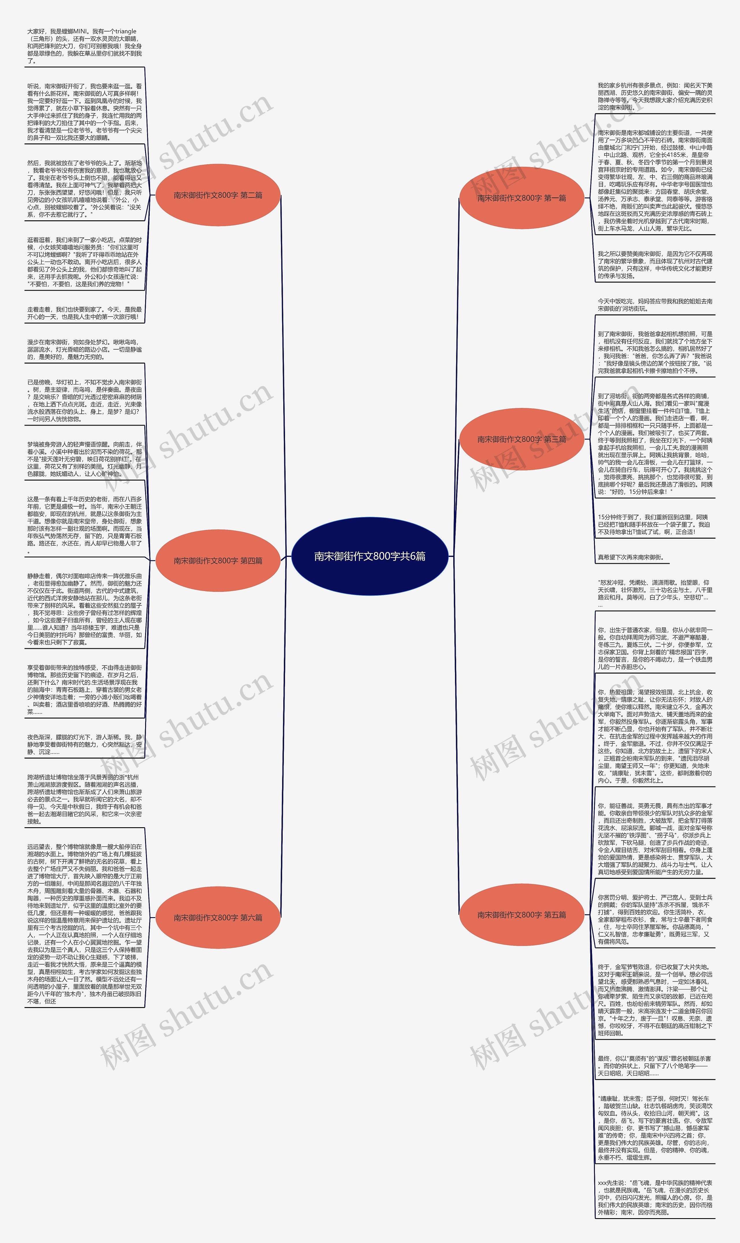 南宋御街作文800字共6篇思维导图