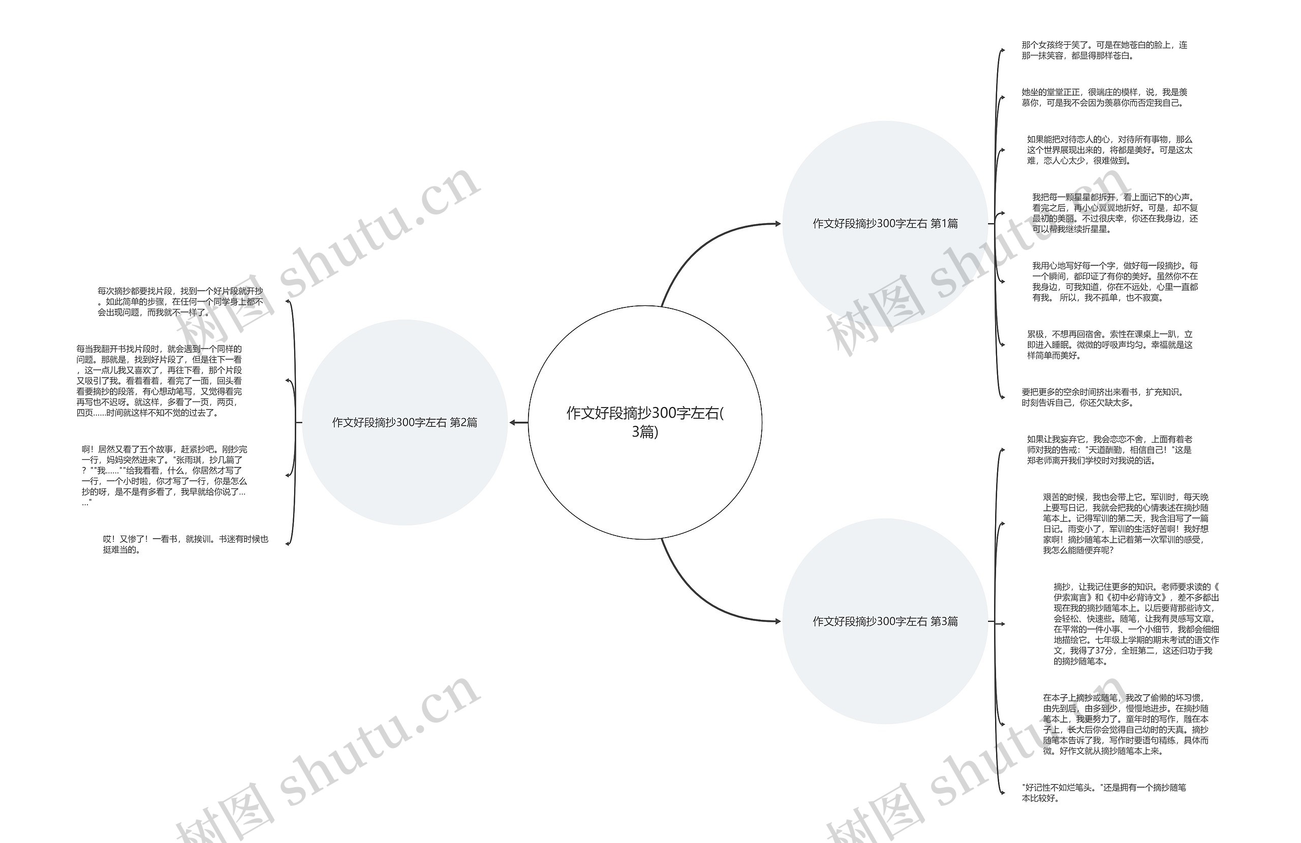 作文好段摘抄300字左右(3篇)思维导图