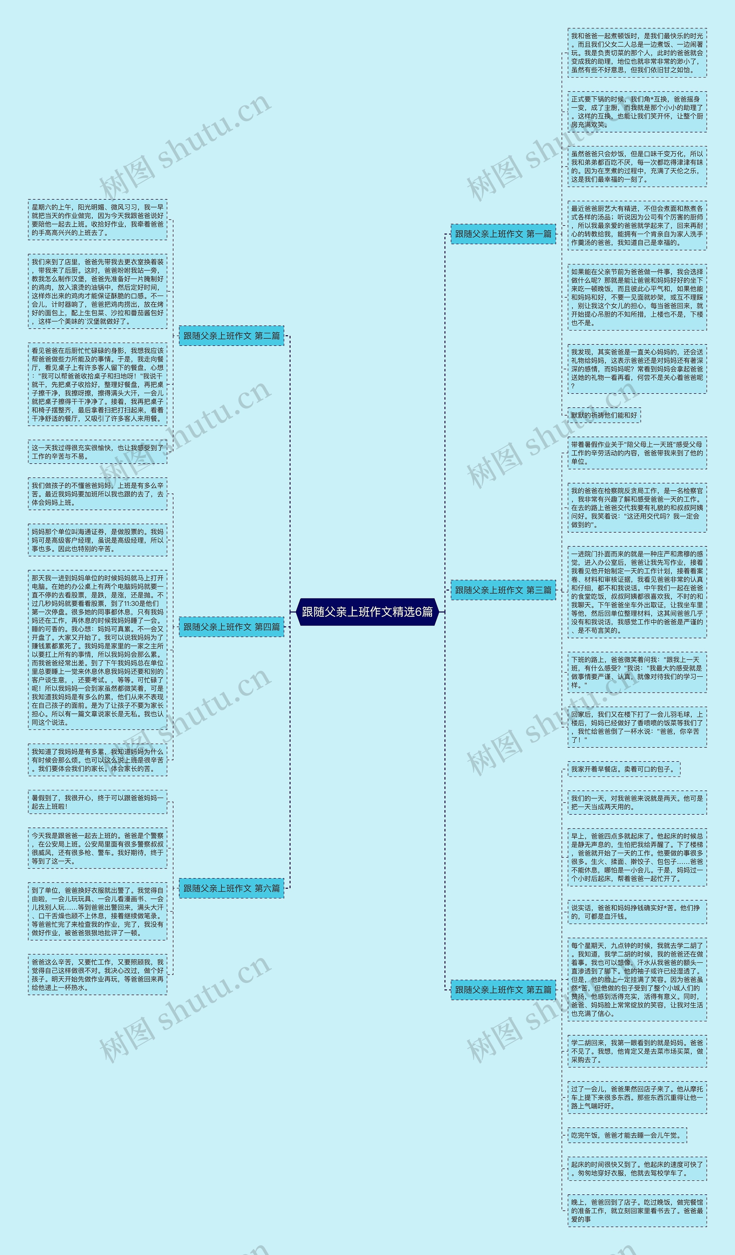 跟随父亲上班作文精选6篇思维导图