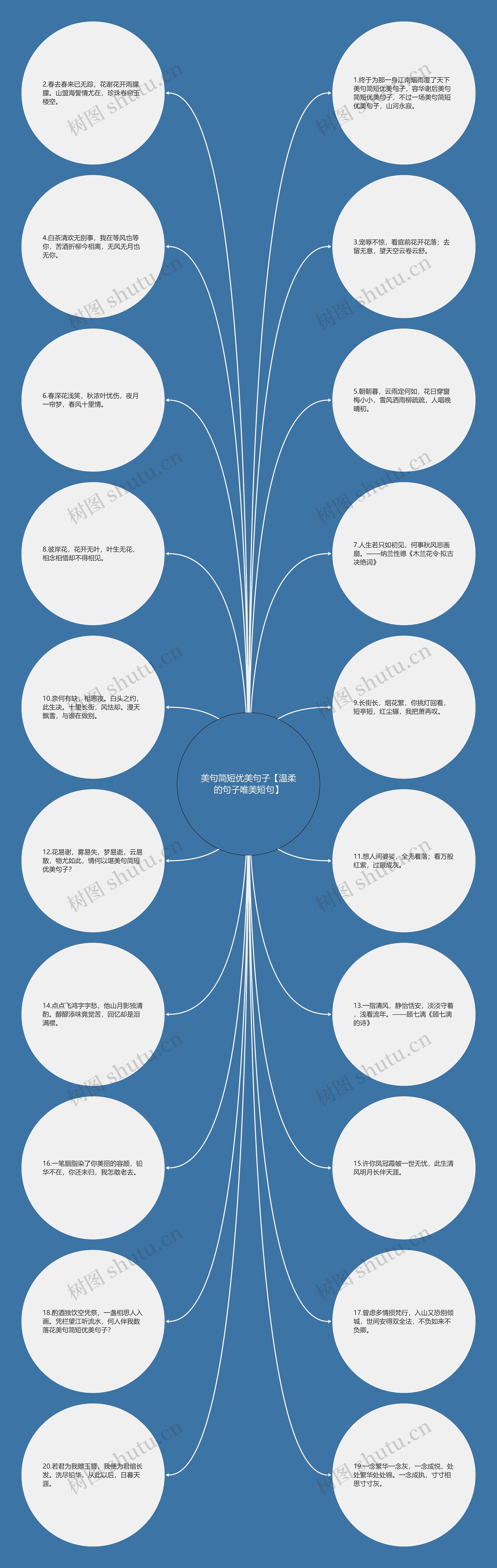 美句简短优美句子【温柔的句子唯美短句】思维导图