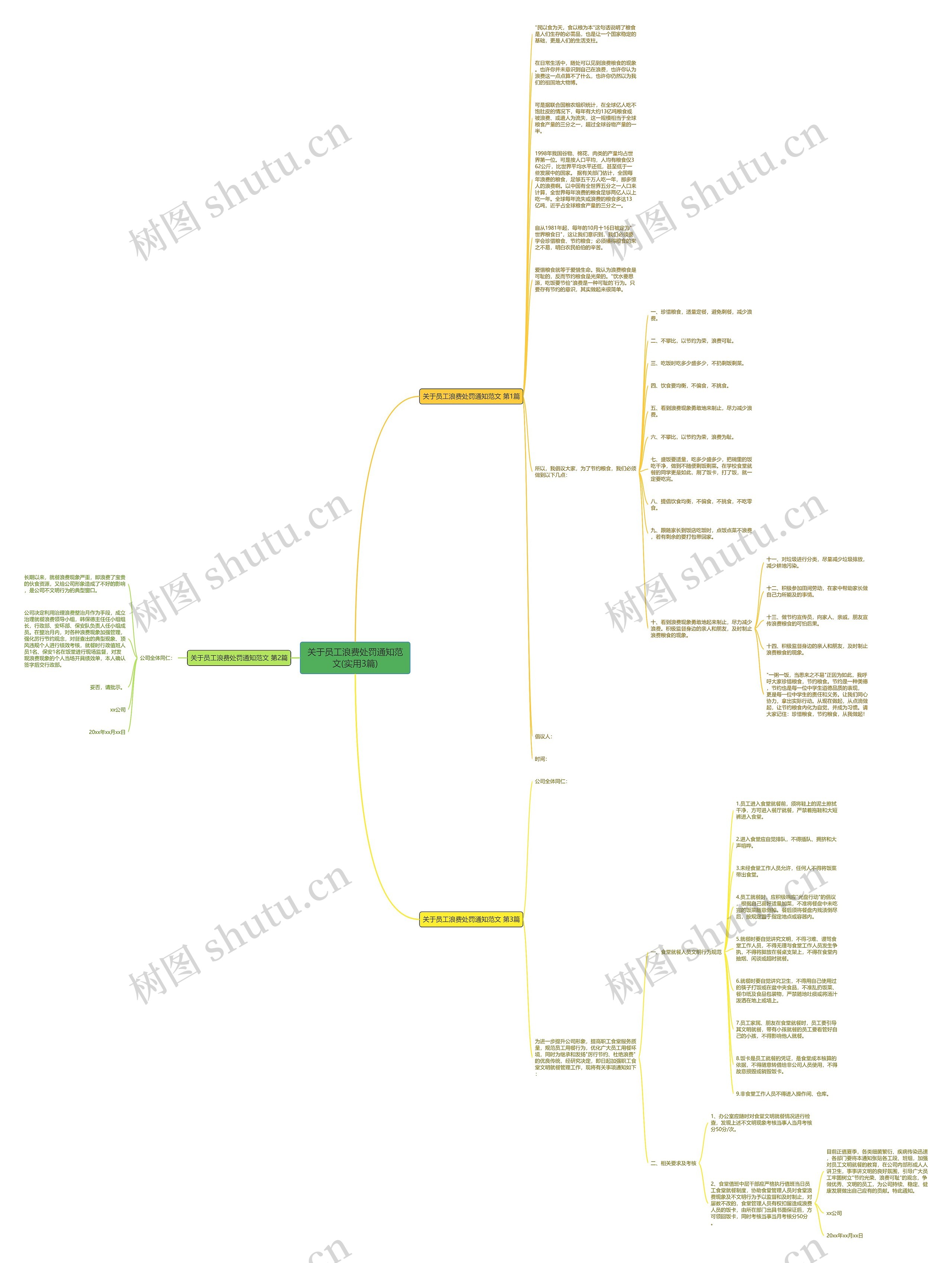 关于员工浪费处罚通知范文(实用3篇)思维导图