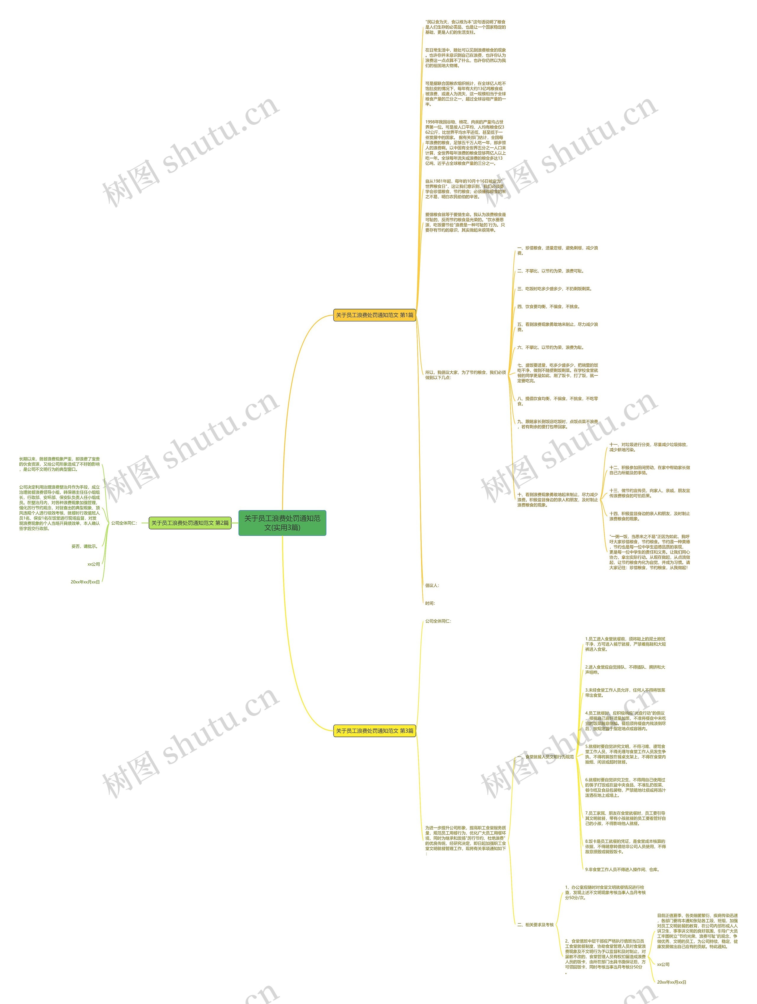 关于员工浪费处罚通知范文(实用3篇) 关于员工浪费处罚通知范文(实用3篇)