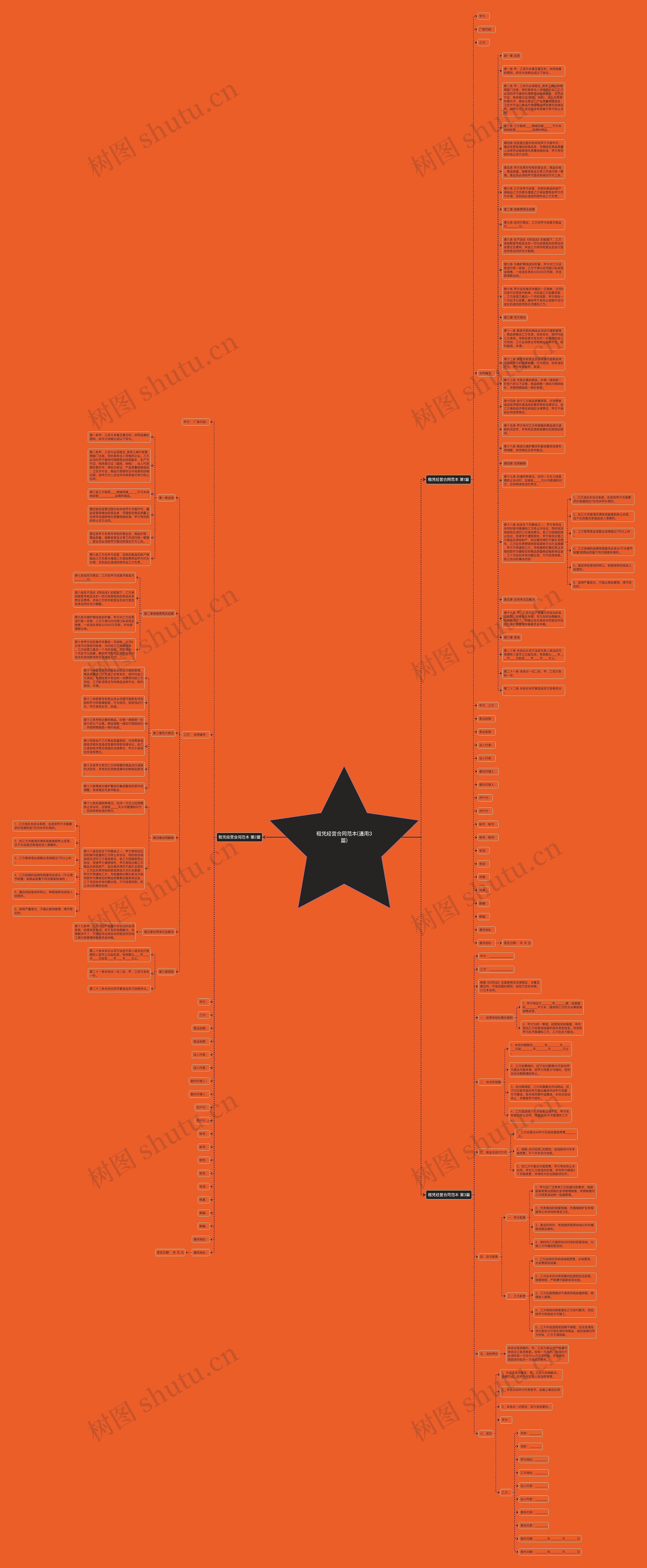 租凭经营合同范本(通用3篇)思维导图